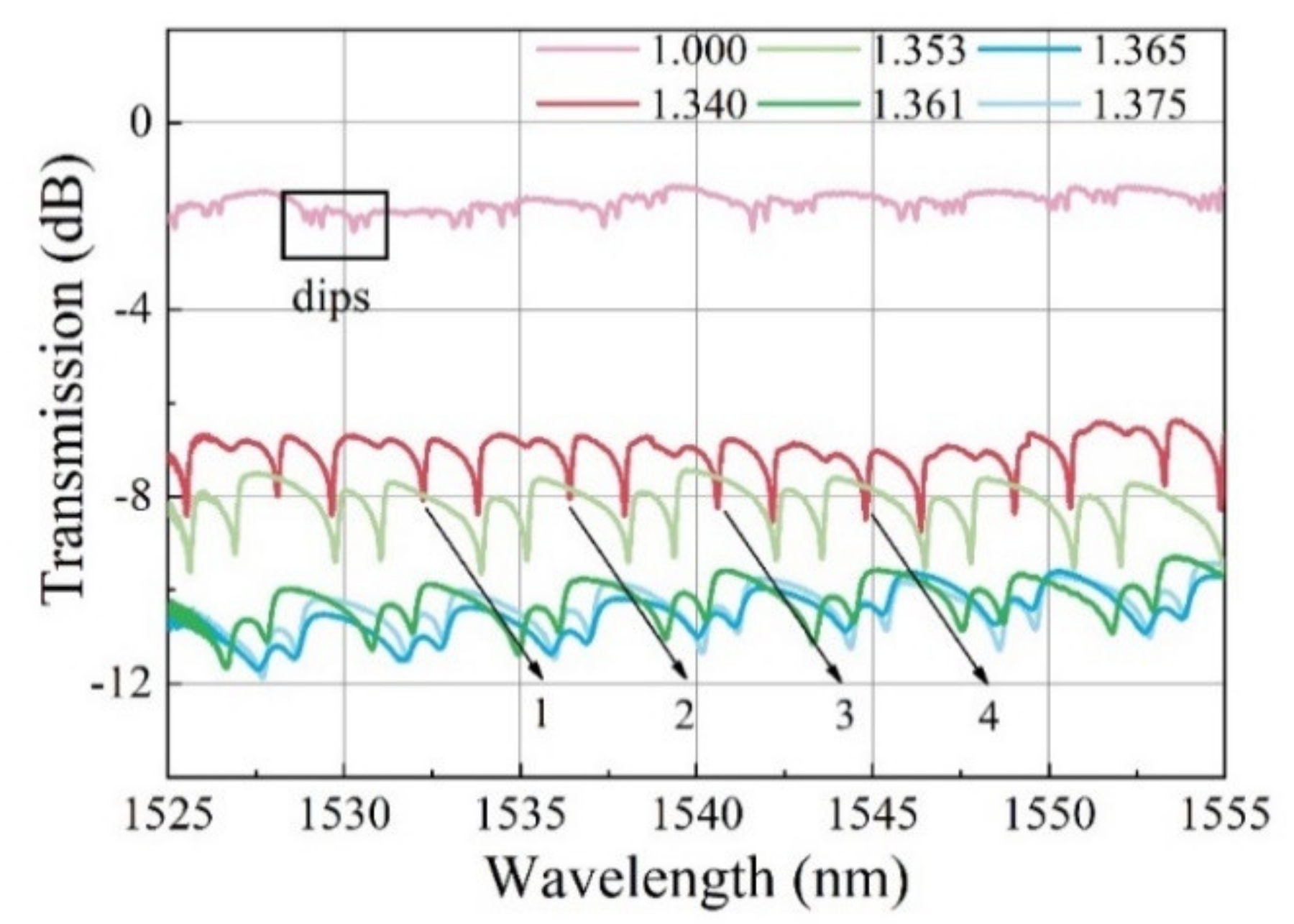 Nanomaterials 12 00862 g003 Nanomaterials 12 00862 g003
