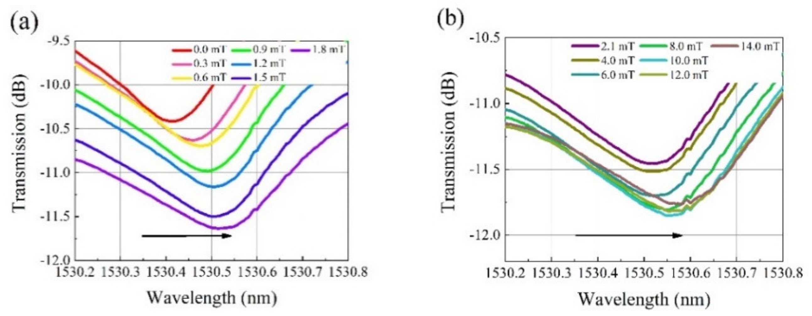 Nanomaterials 12 00862 g005 Nanomaterials 12 00862 g005
