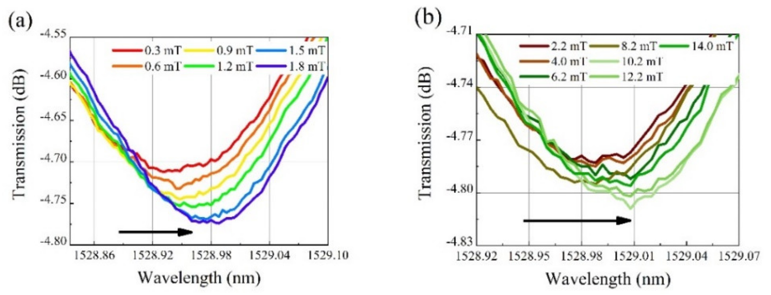 Nanomaterials 12 00862 g006 Nanomaterials 12 00862 g006