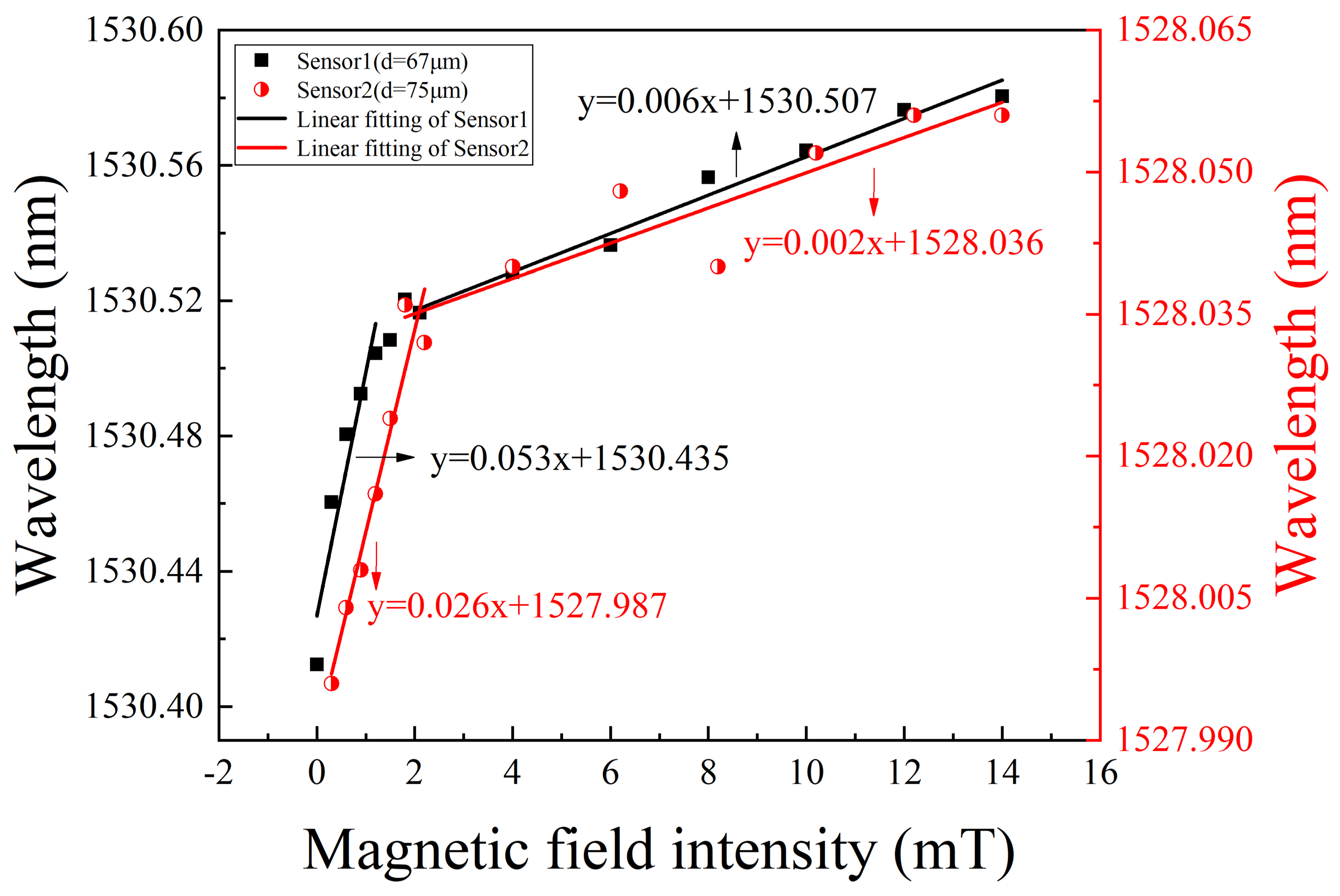 Nanomaterials 12 00862 g007 Nanomaterials 12 00862 g007