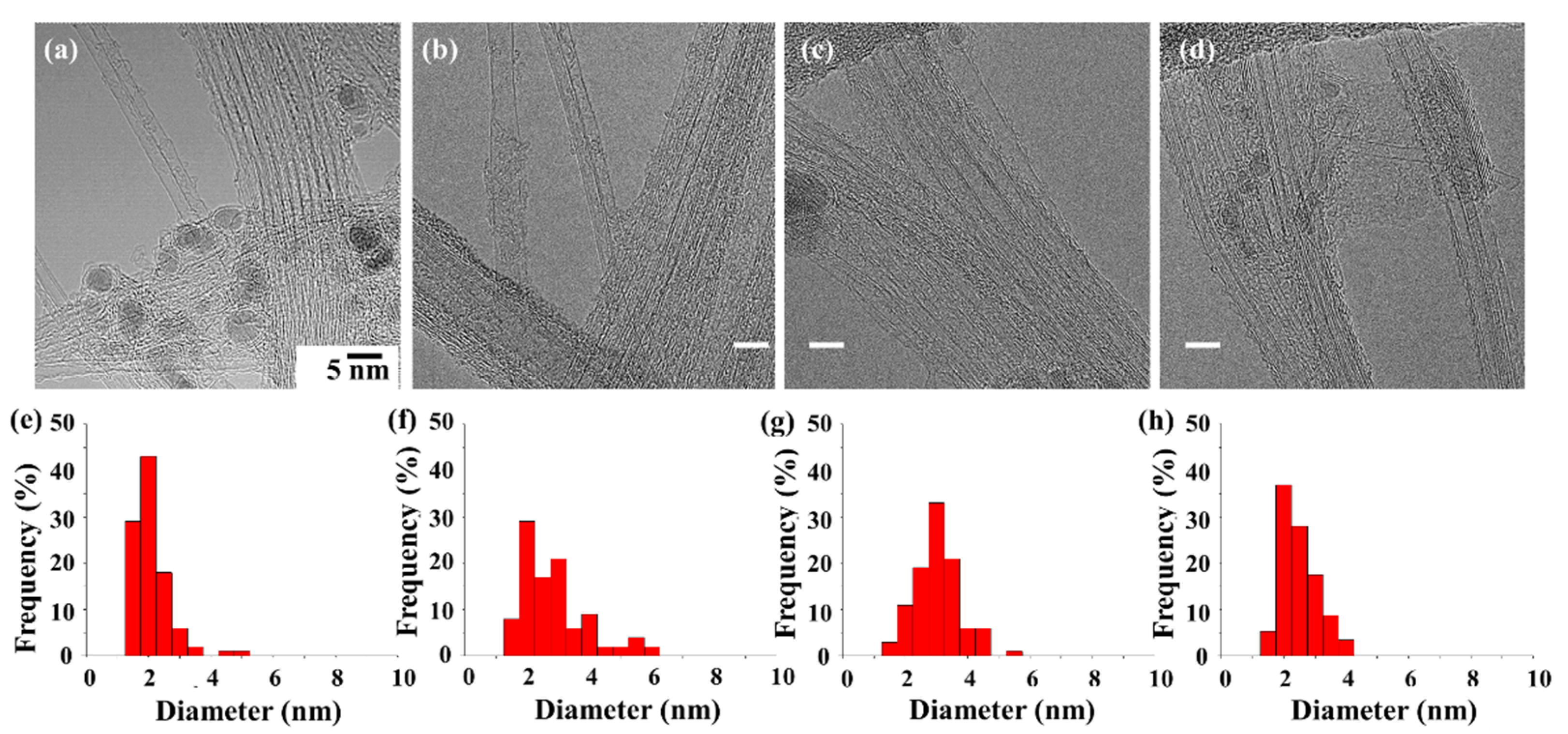 Nanomaterials 12 00863 g001 Nanomaterials 12 00863 g001