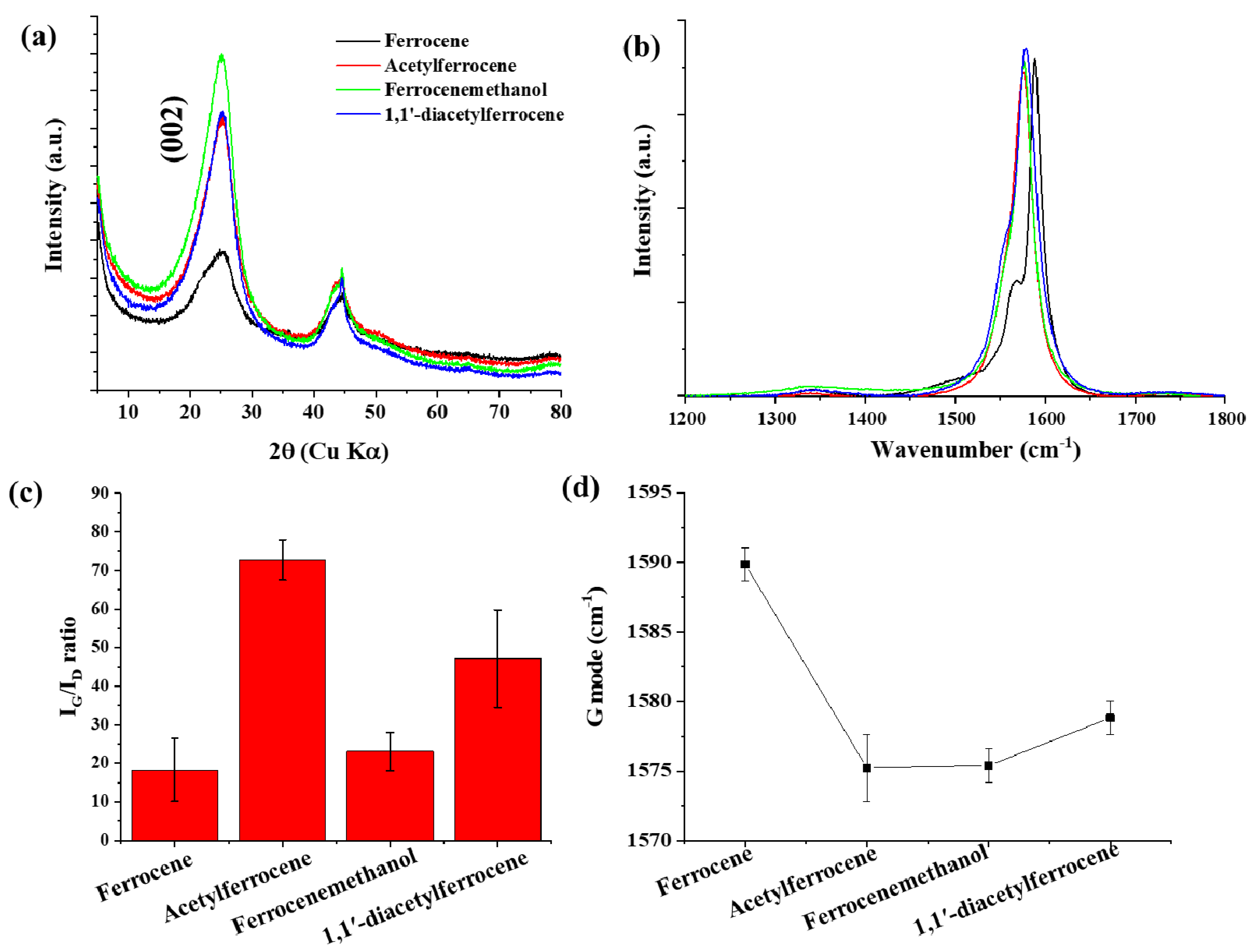Nanomaterials 12 00863 g002 Nanomaterials 12 00863 g002