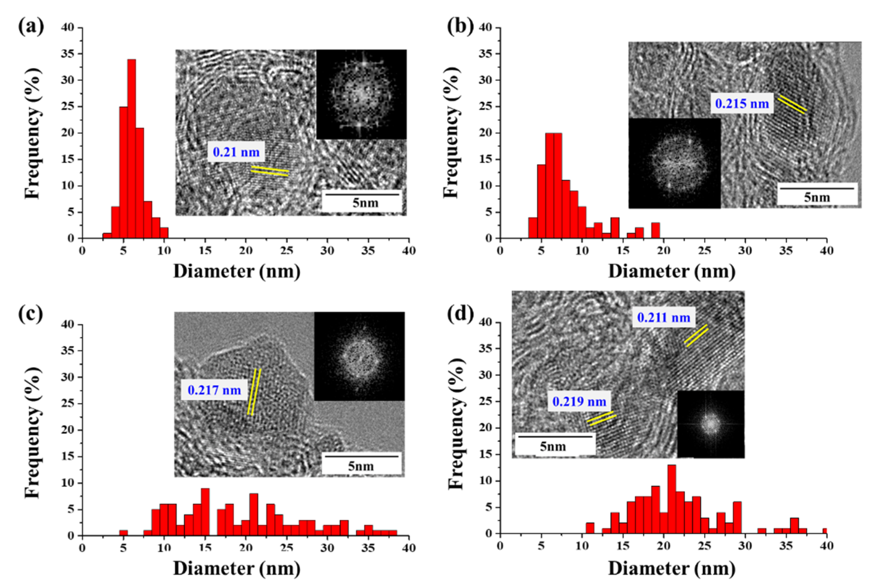 Nanomaterials 12 00863 g003 Nanomaterials 12 00863 g003
