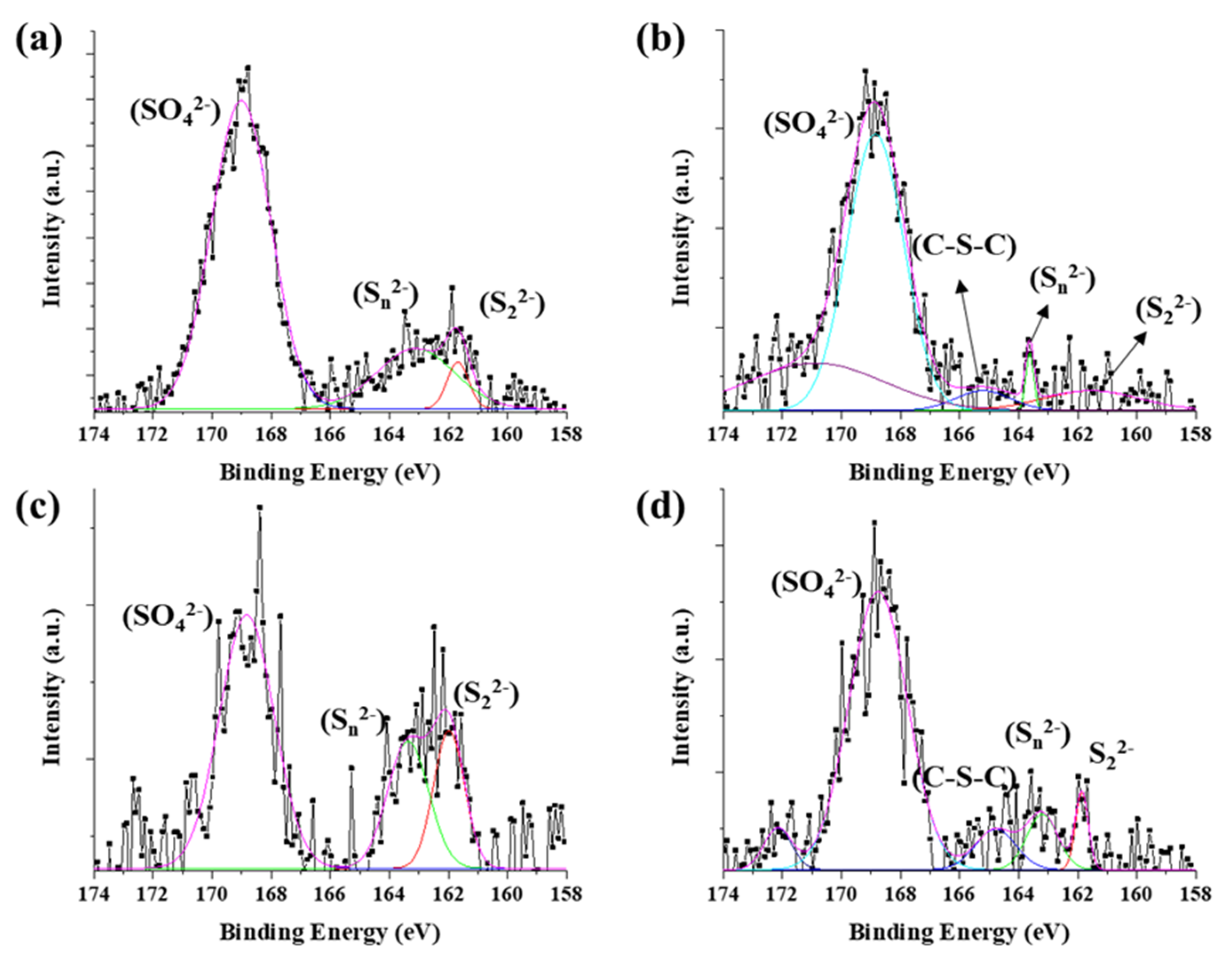 Nanomaterials 12 00863 g004 Nanomaterials 12 00863 g004