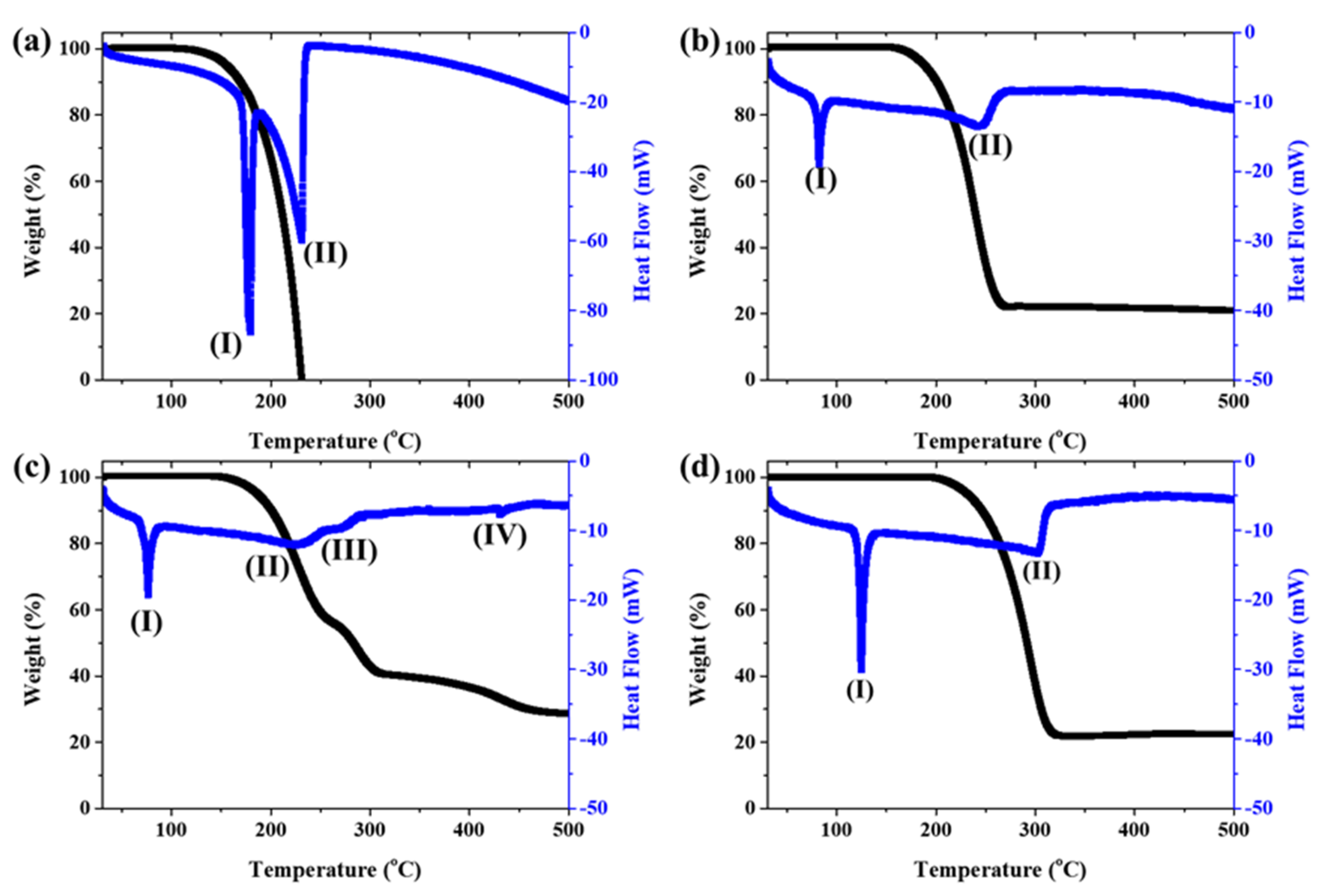 Nanomaterials 12 00863 g005 Nanomaterials 12 00863 g005
