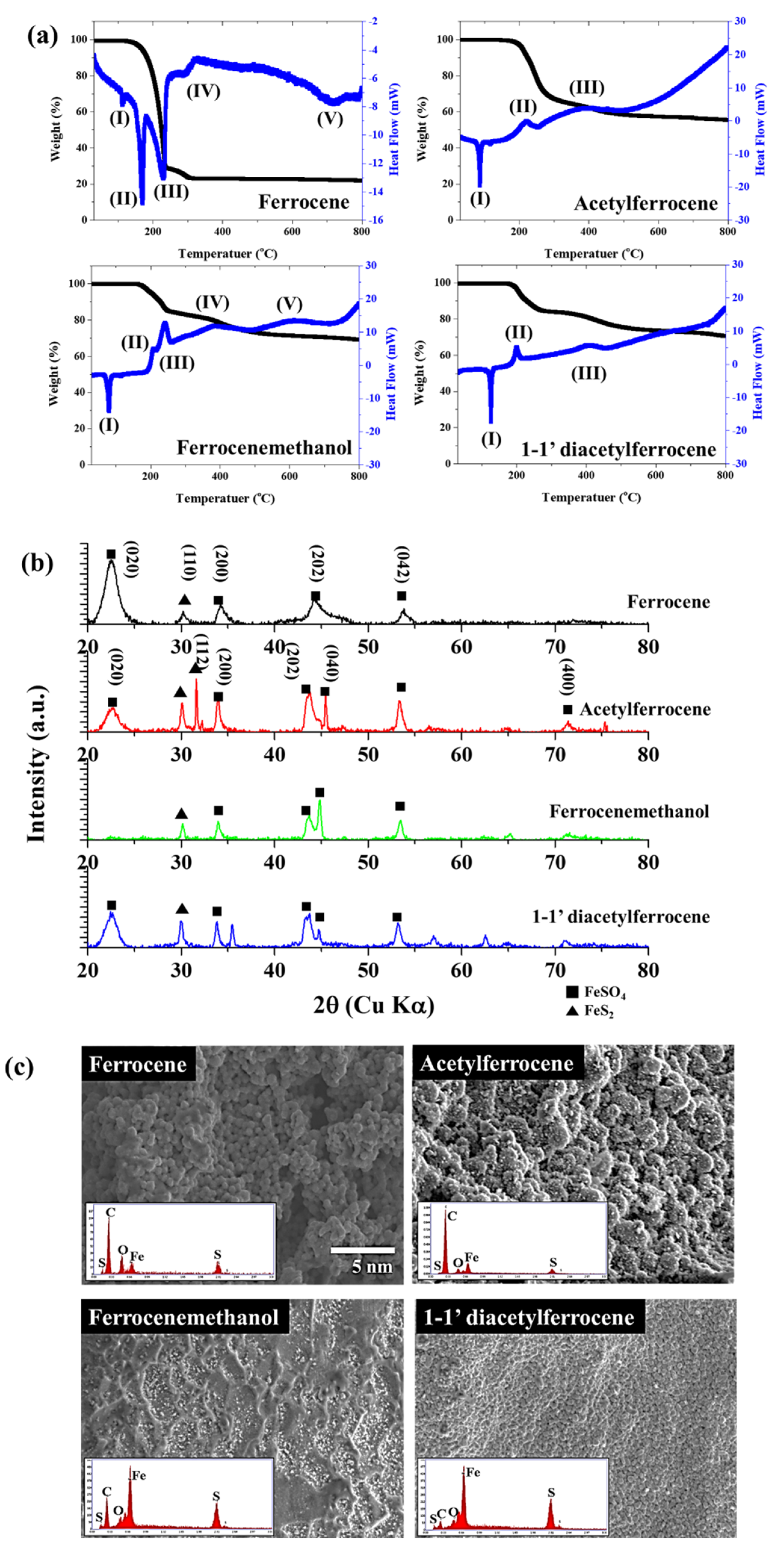Nanomaterials 12 00863 g007 Nanomaterials 12 00863 g007