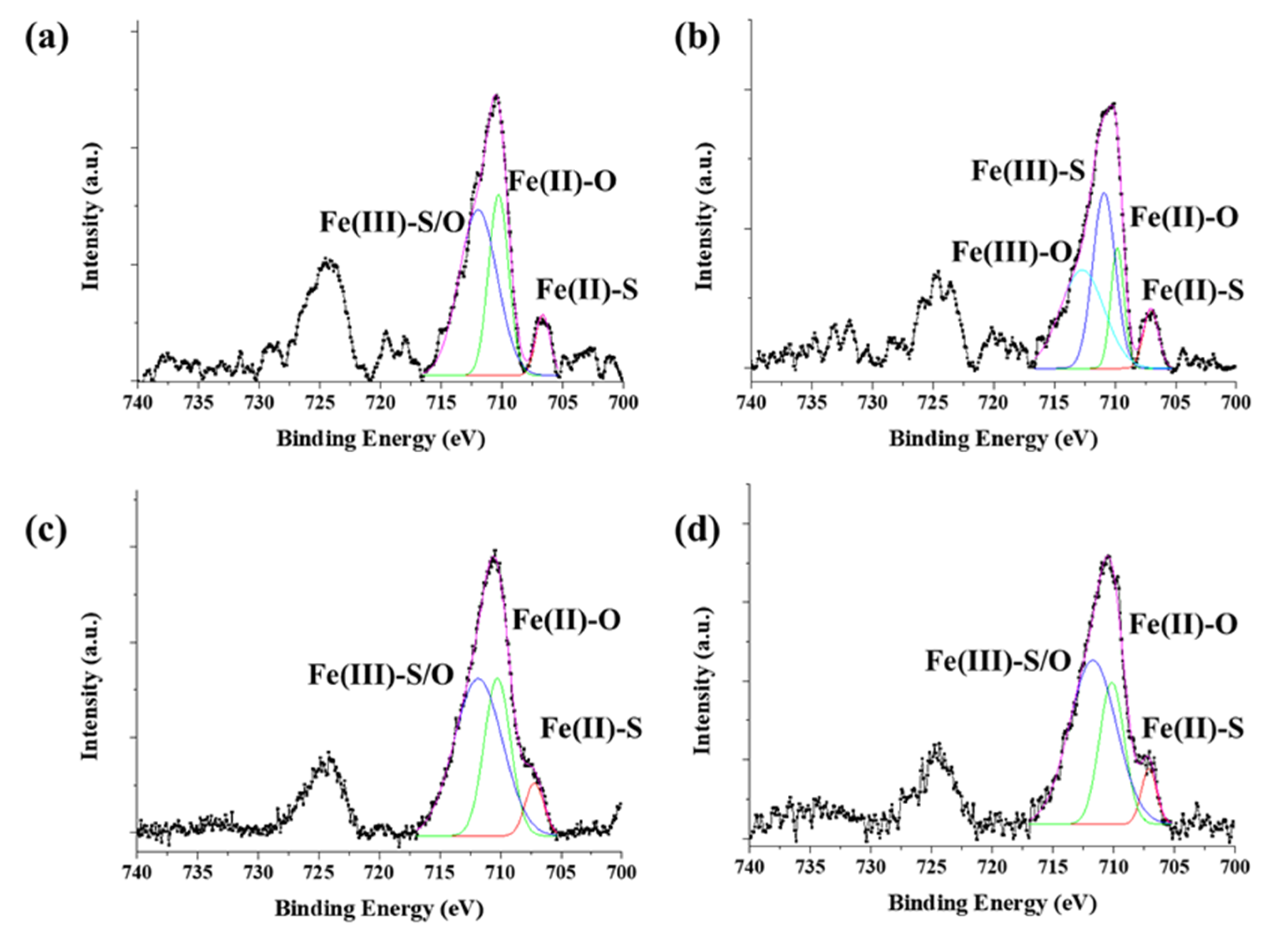 Nanomaterials 12 00863 g008 Nanomaterials 12 00863 g008