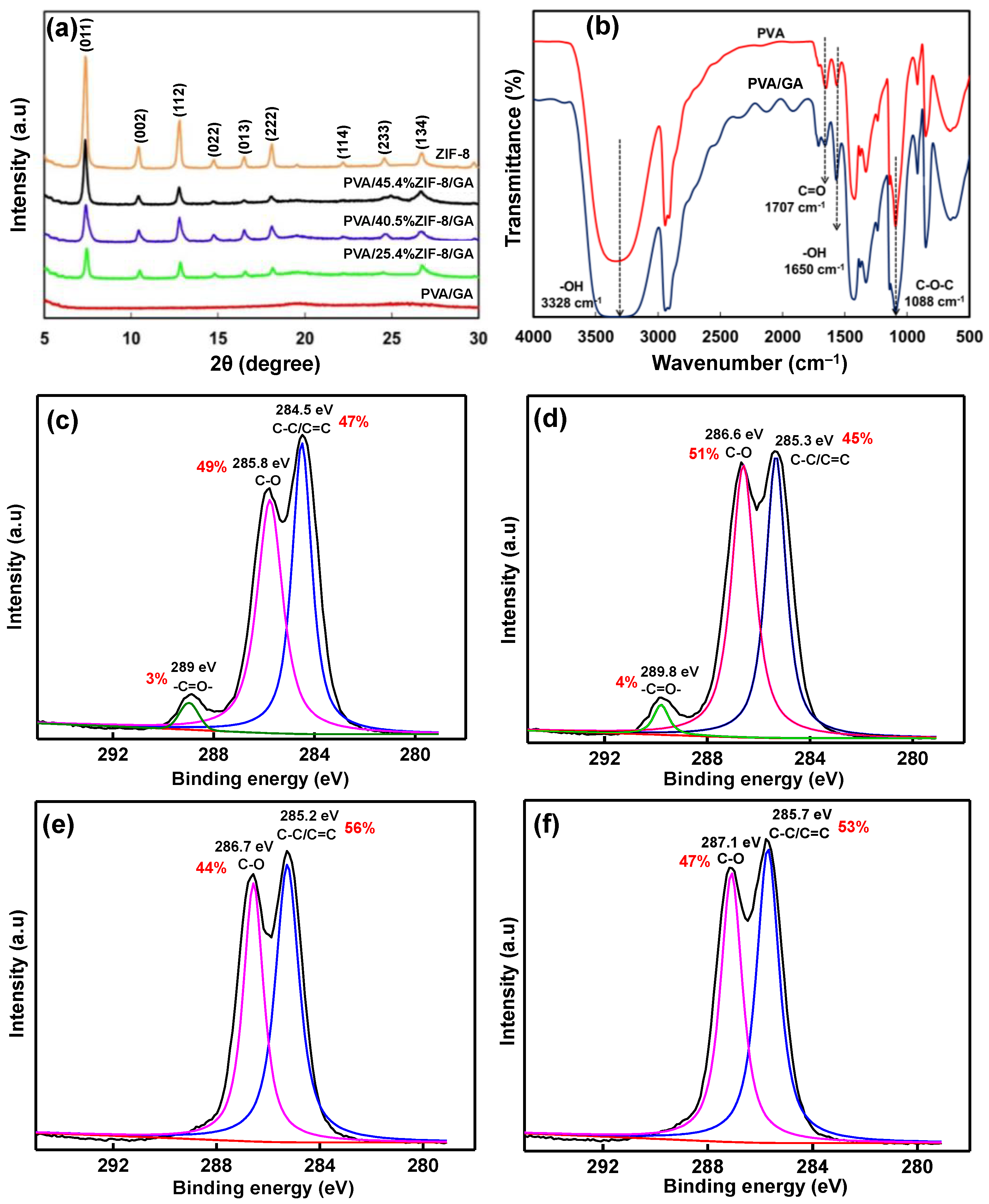 Nanomaterials 12 00865 g002