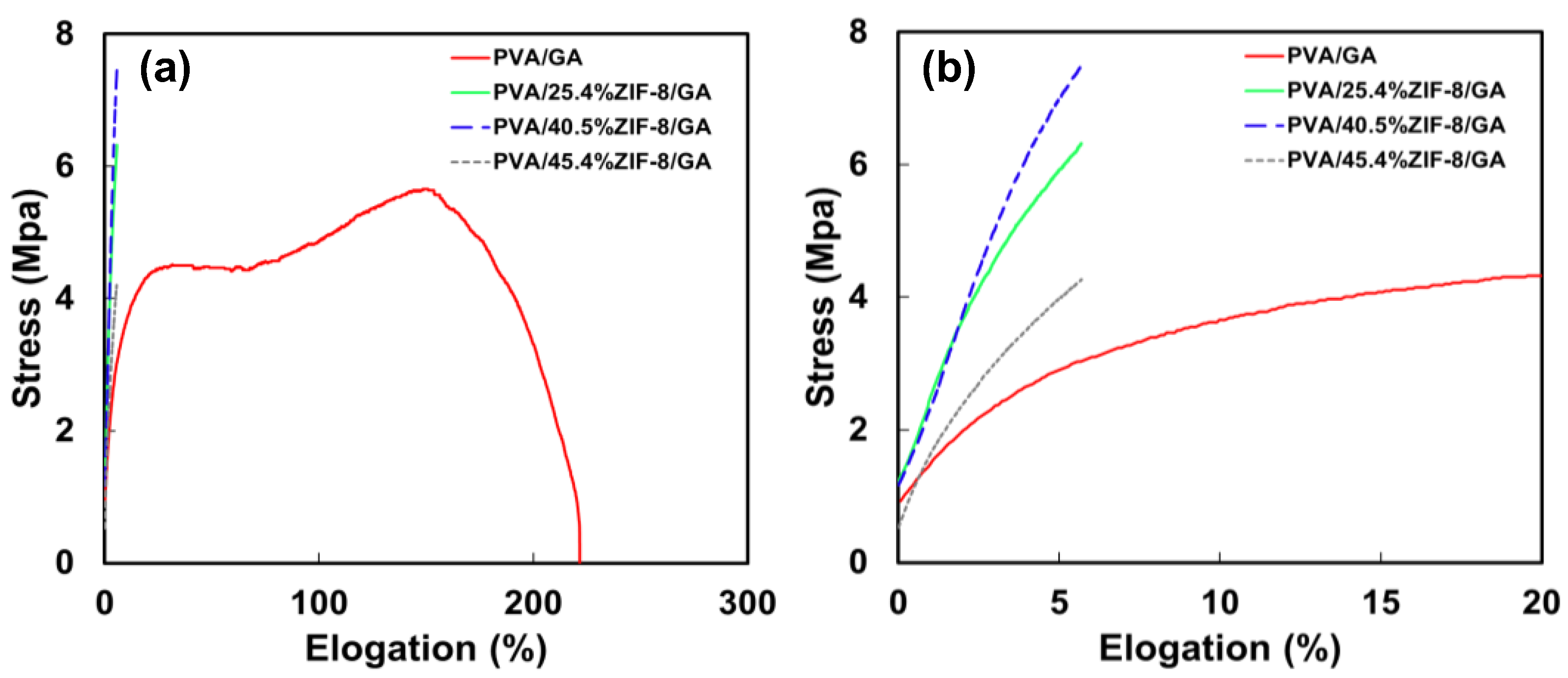 Nanomaterials 12 00865 g003