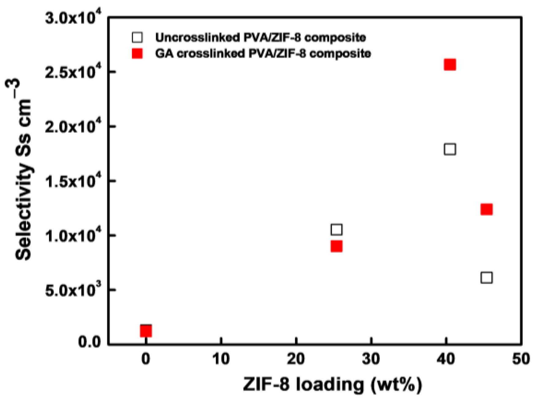 Nanomaterials 12 00865 g004