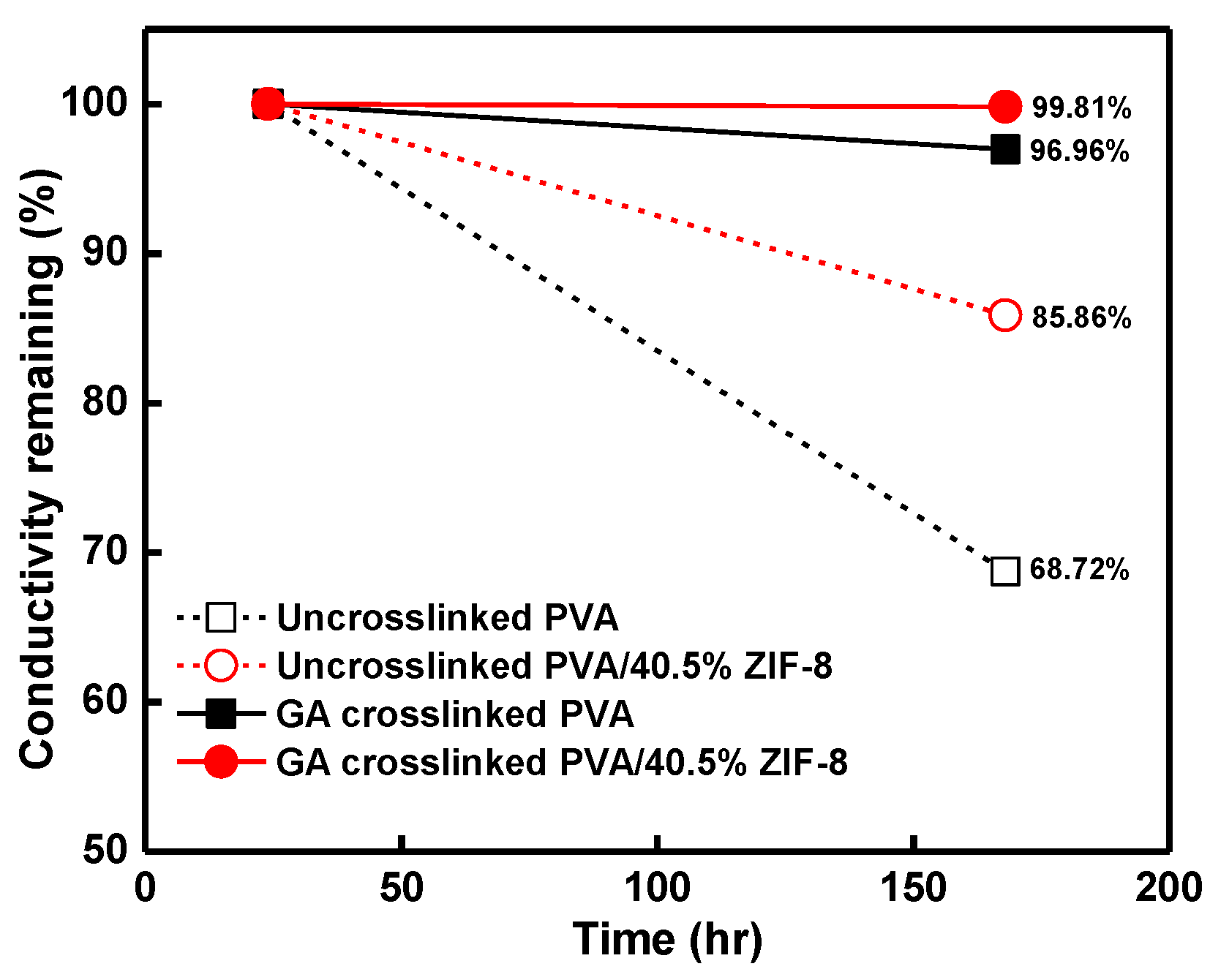 Nanomaterials 12 00865 g005