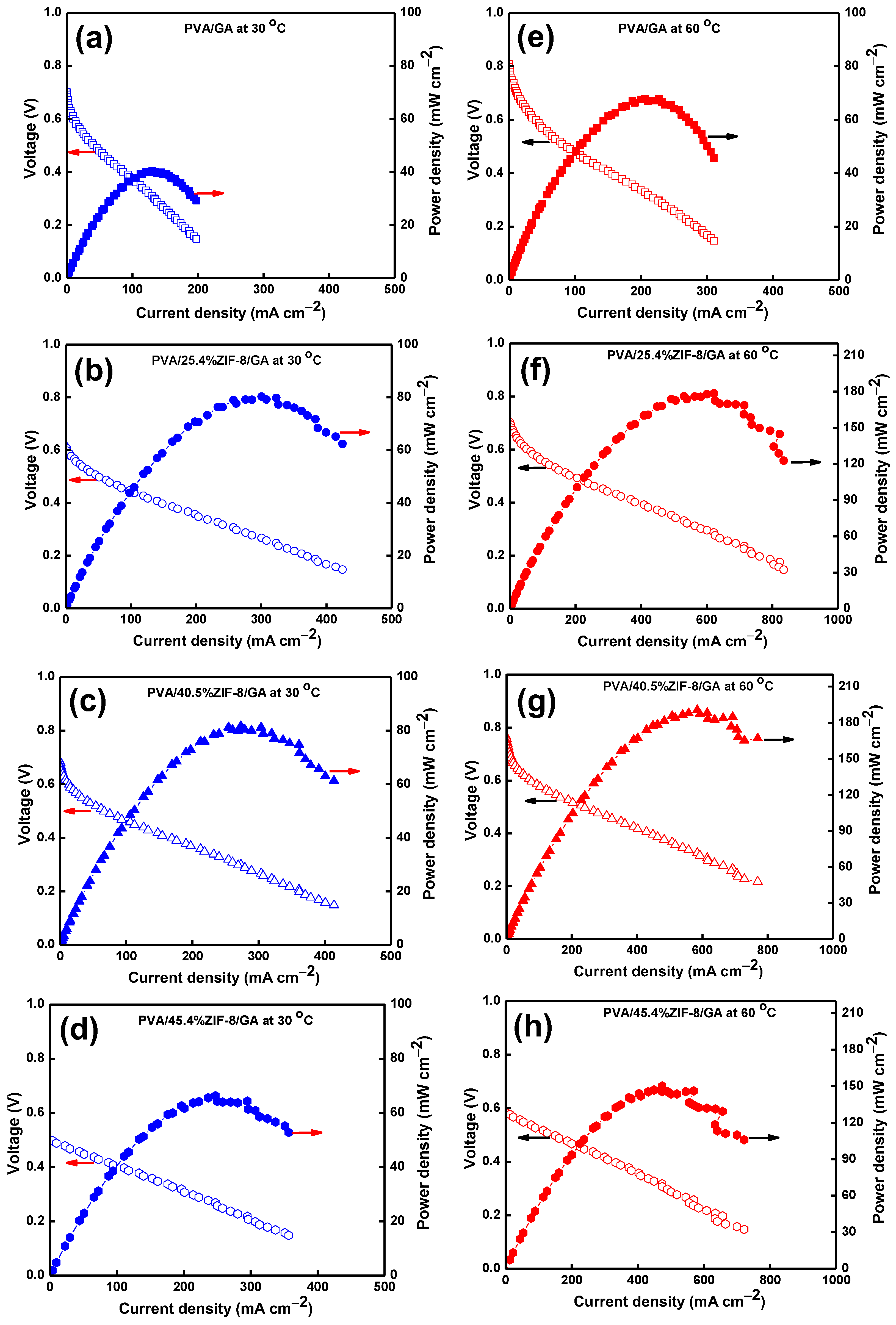 Nanomaterials 12 00865 g006
