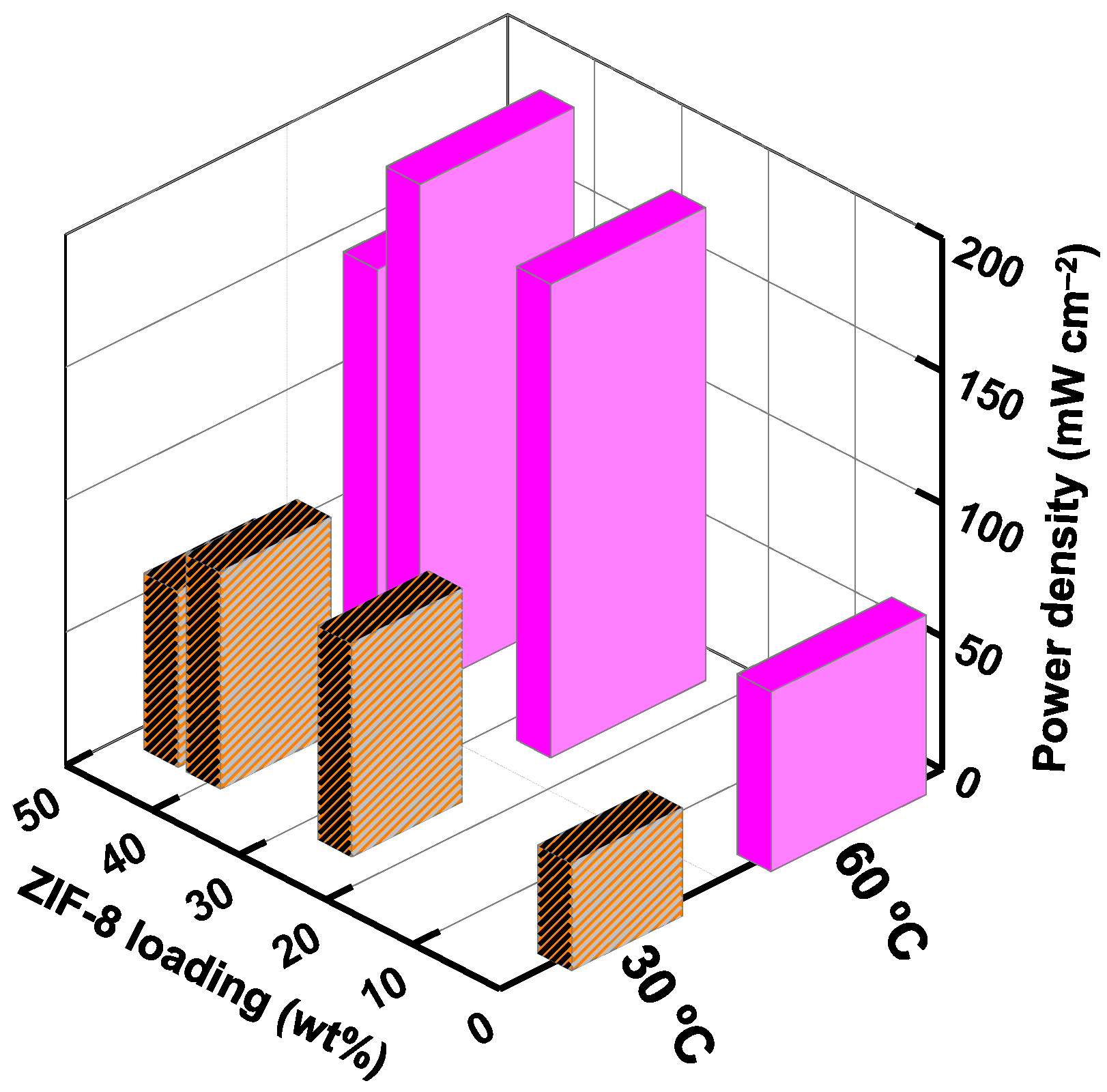Nanomaterials 12 00865 g007