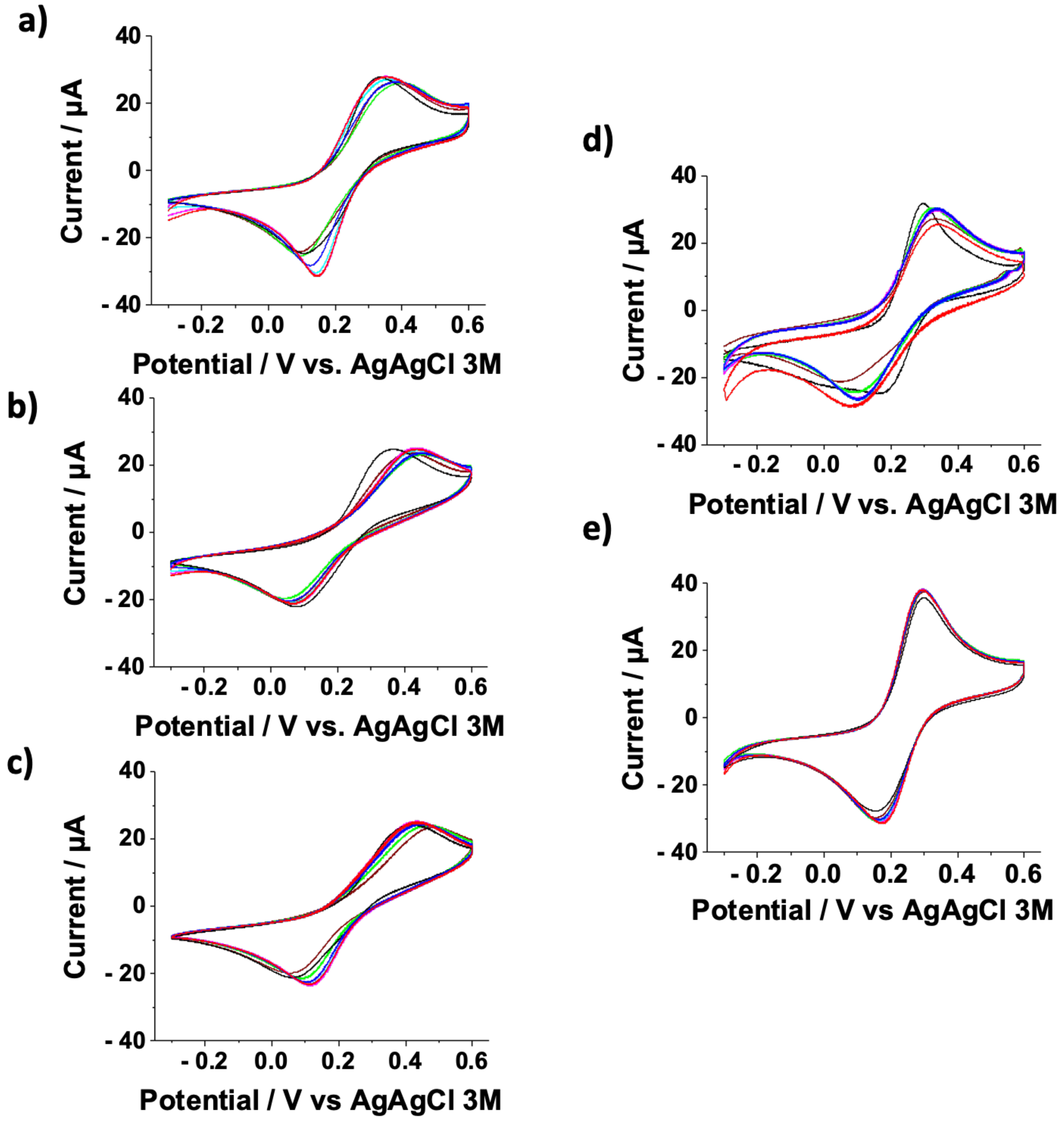 Nanomaterials 12 00867 g002