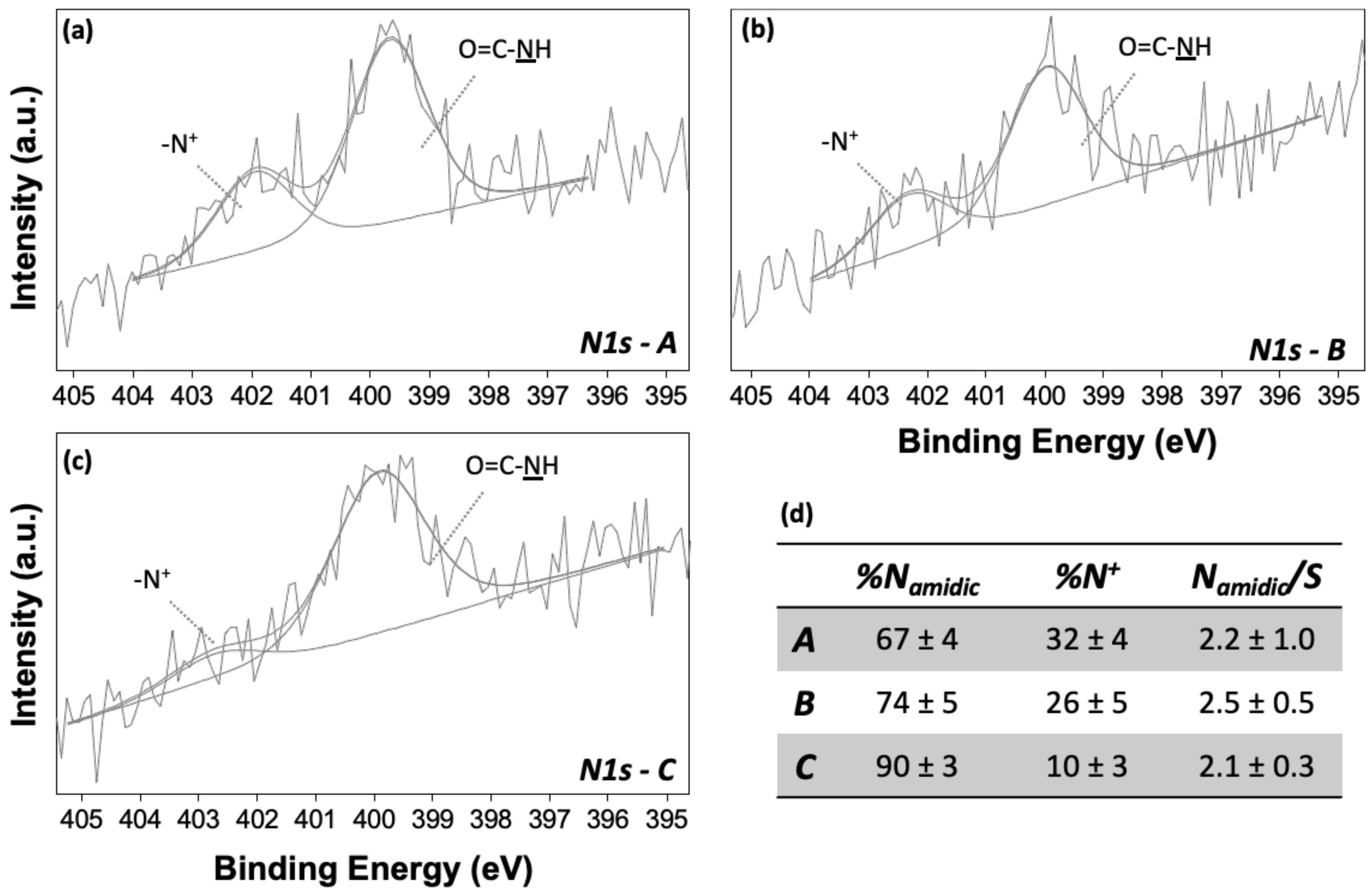 Nanomaterials 12 00867 g005