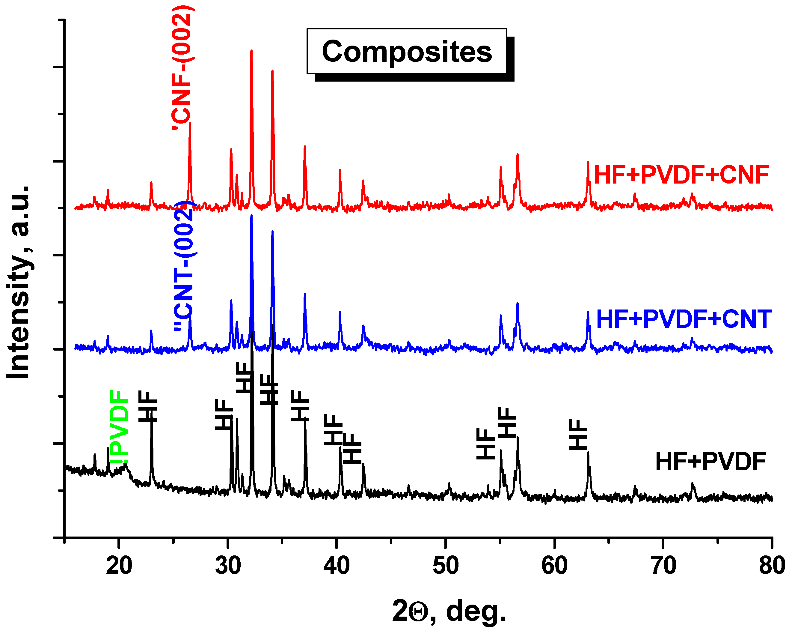Nanomaterials 12 00868 g002