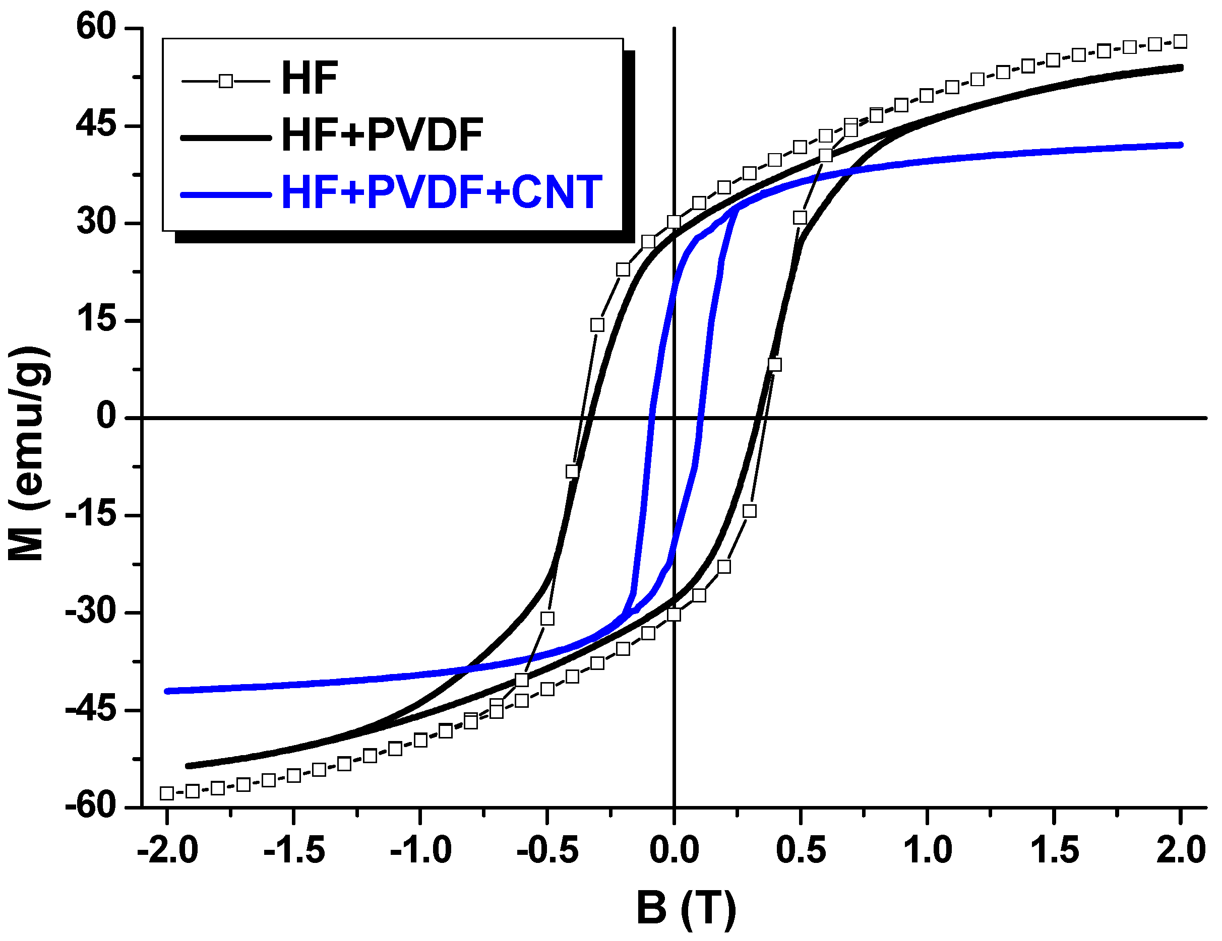 Nanomaterials 12 00868 g004