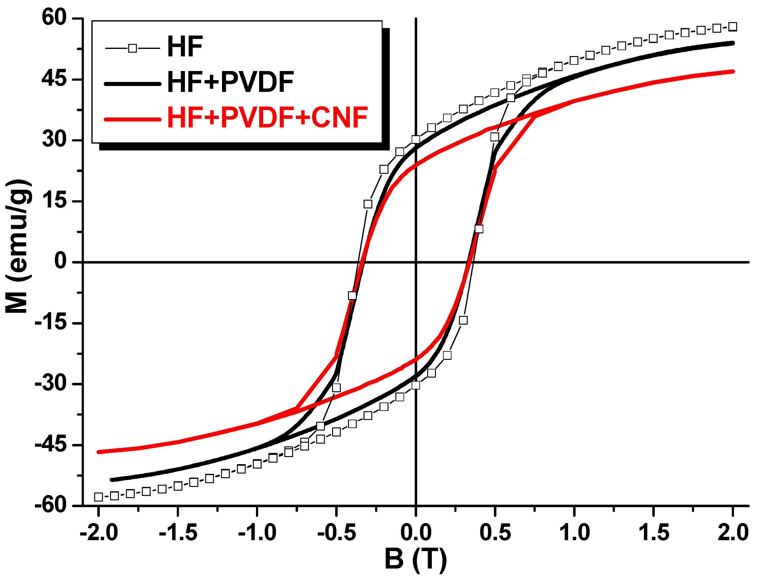 Nanomaterials 12 00868 g005