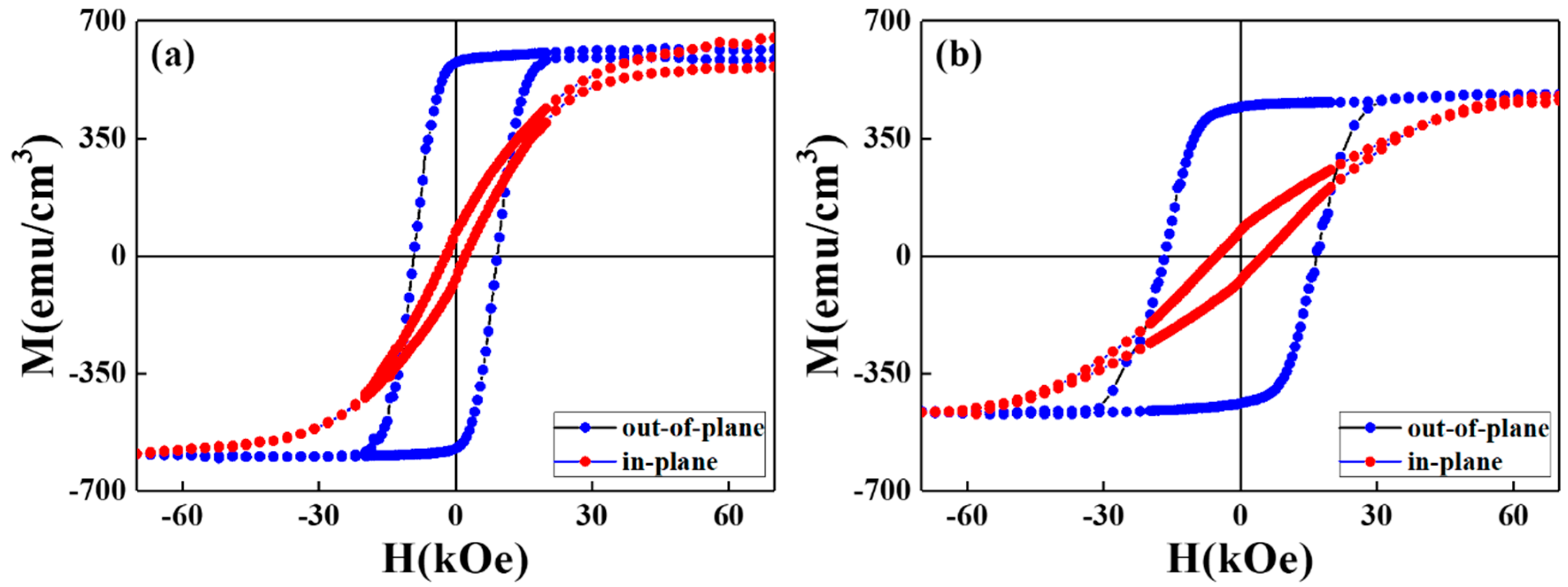 Nanomaterials 12 00874 g002