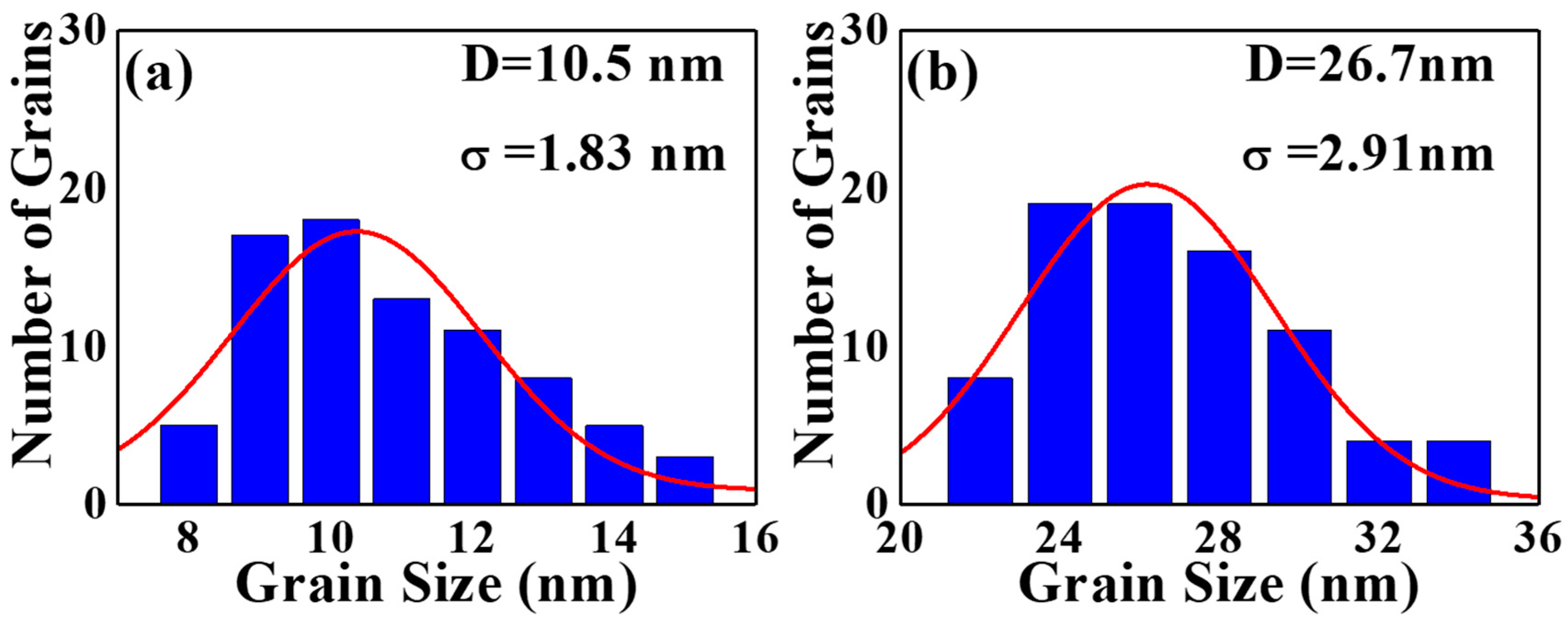 Nanomaterials 12 00874 g007