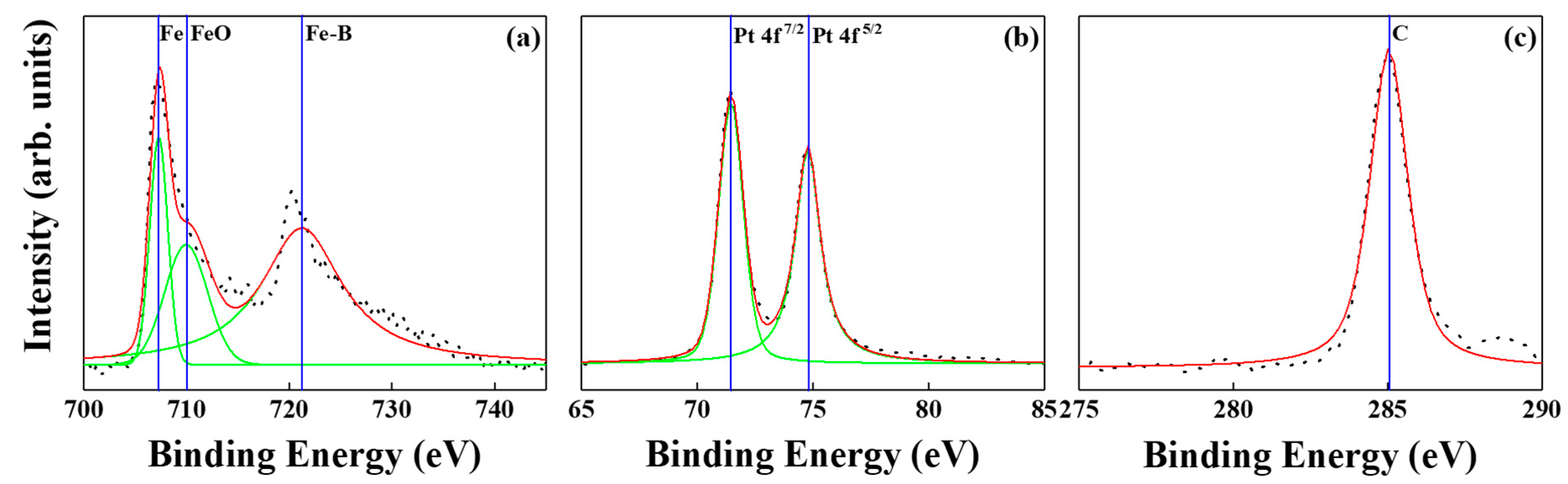 Nanomaterials 12 00874 g012
