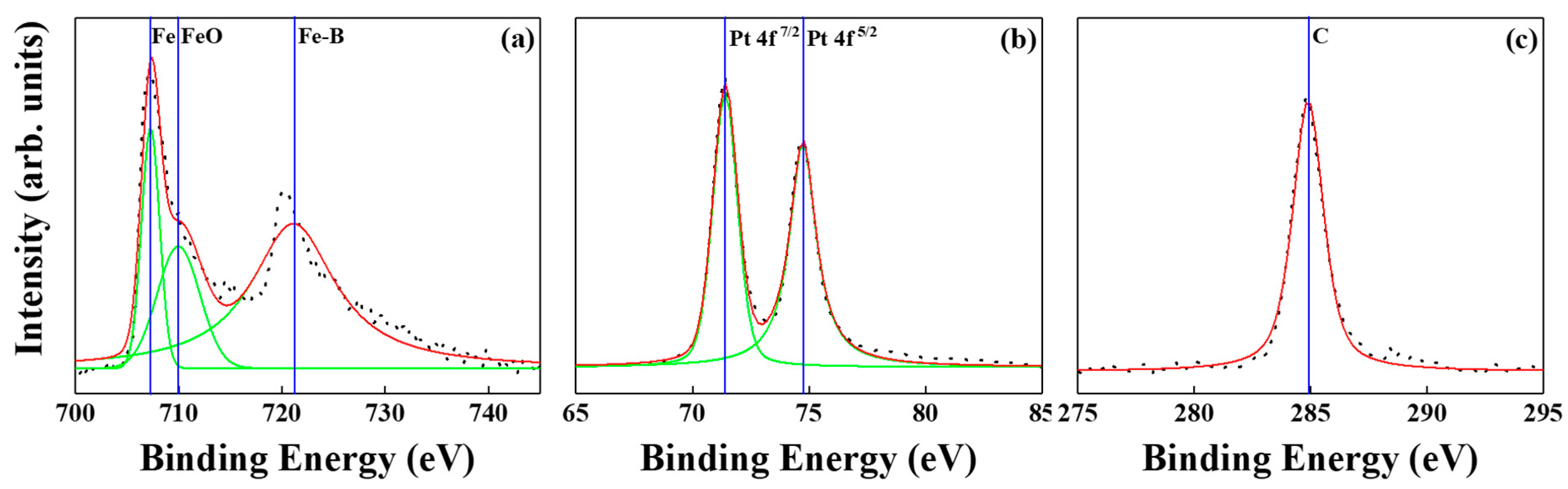 Nanomaterials 12 00874 g013