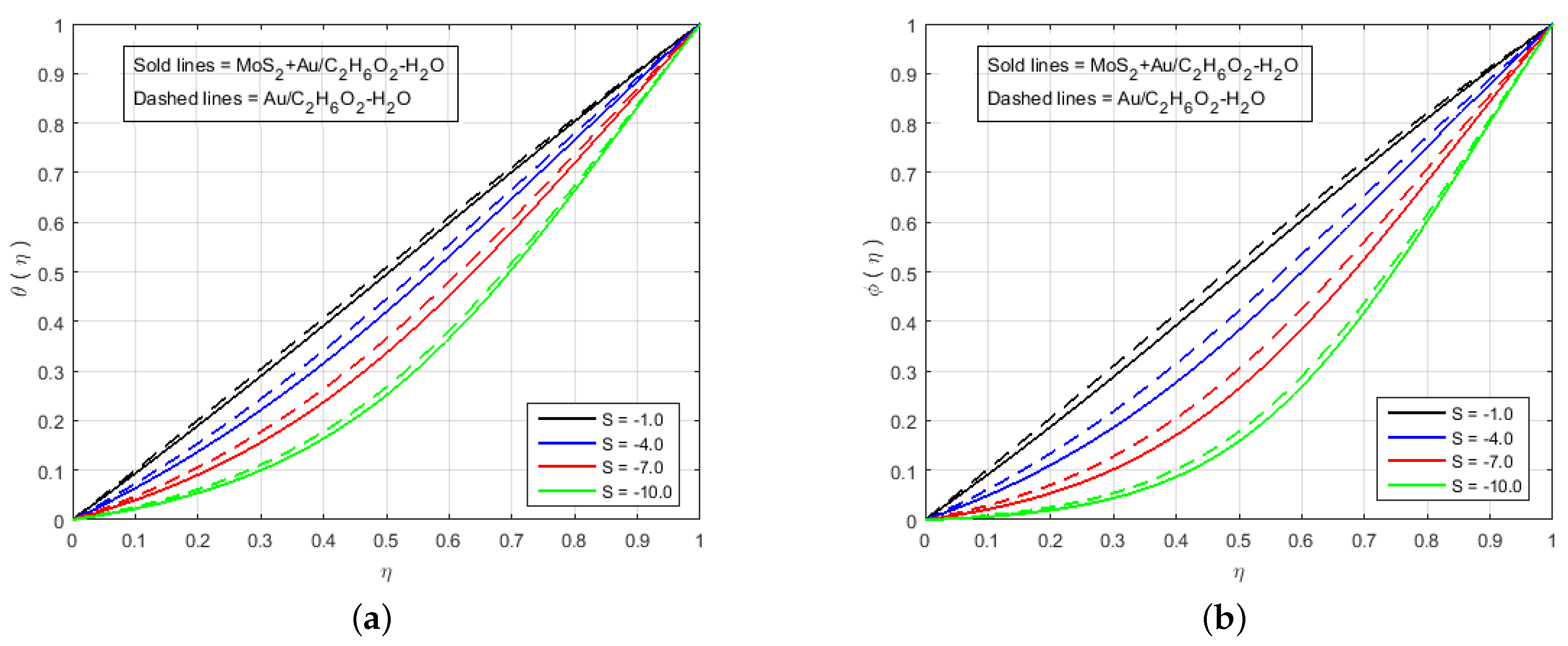 Nanomaterials 12 00876 g007 Nanomaterials 12 00876 g007