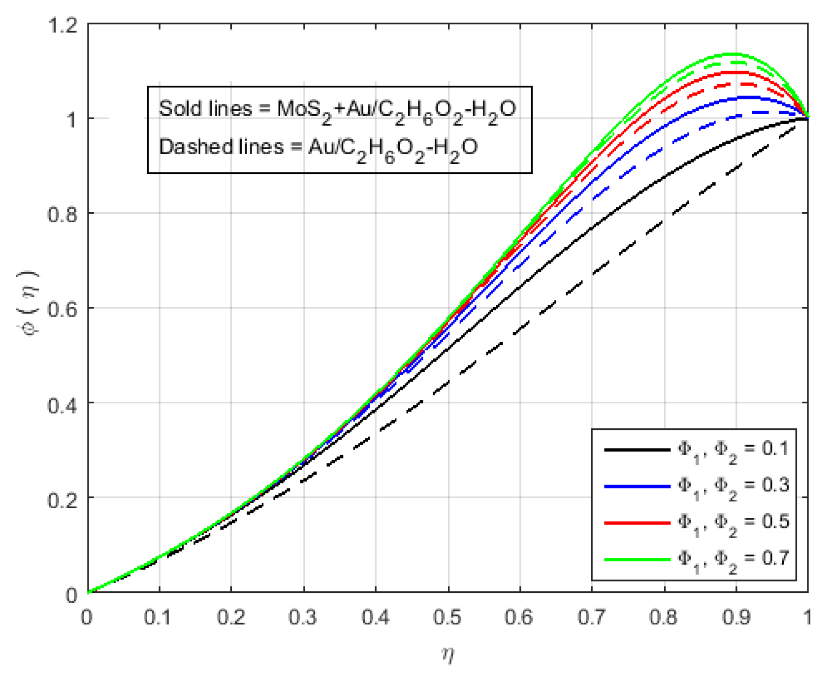 Nanomaterials 12 00876 g010 Nanomaterials 12 00876 g010