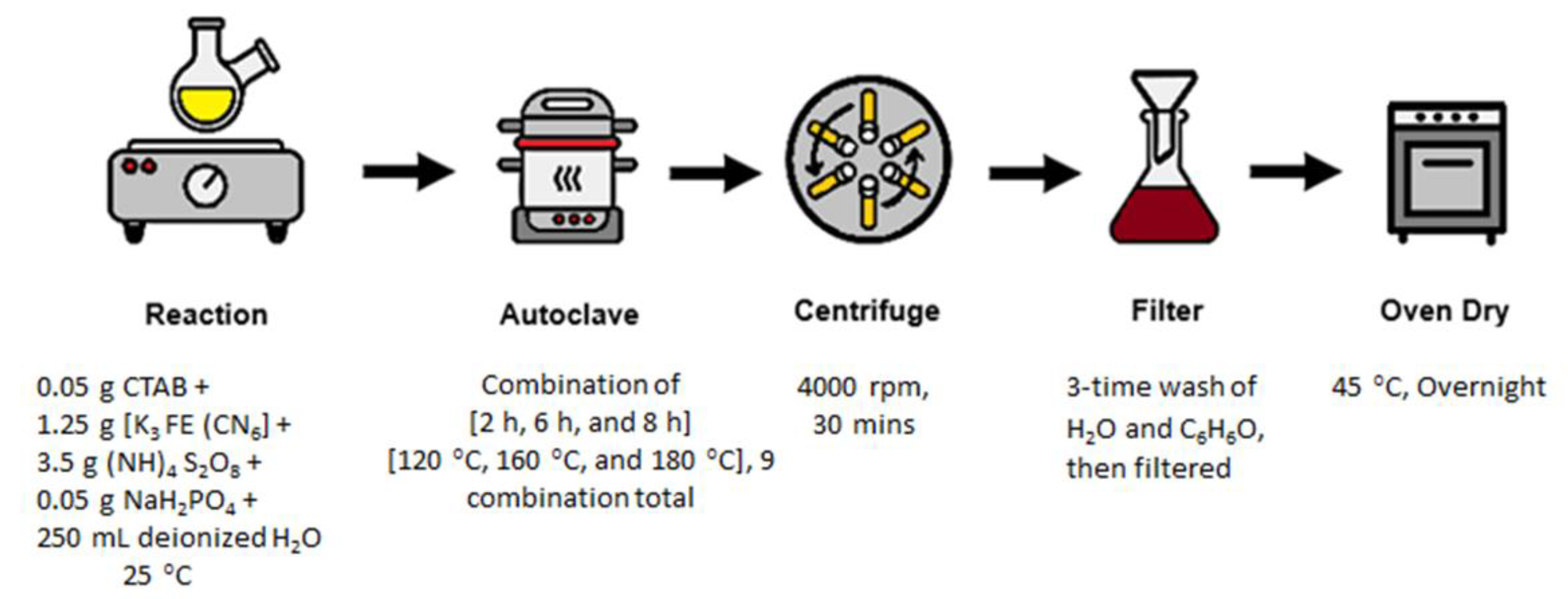 Nanomaterials 12 00881 g001