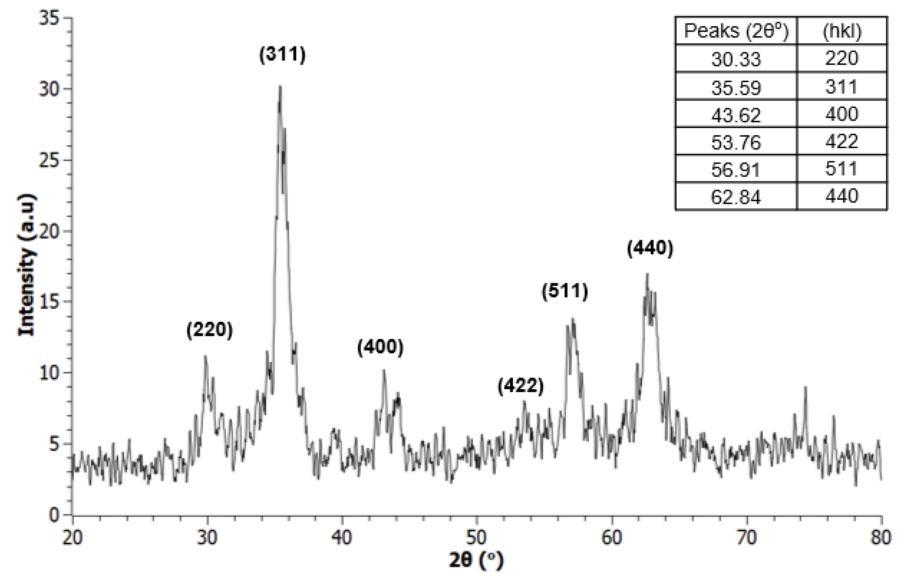 Nanomaterials 12 00881 g004