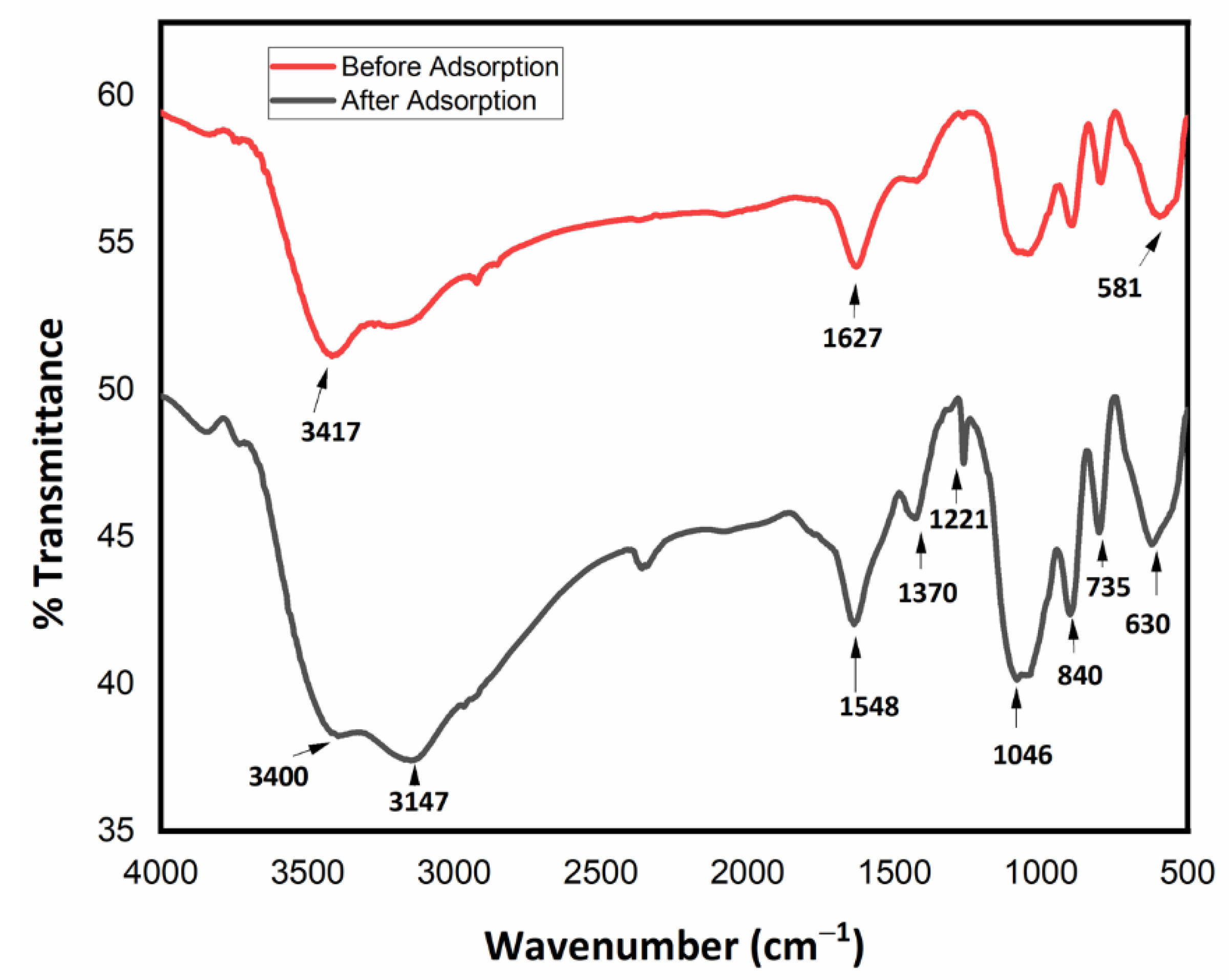 Nanomaterials 12 00881 g006