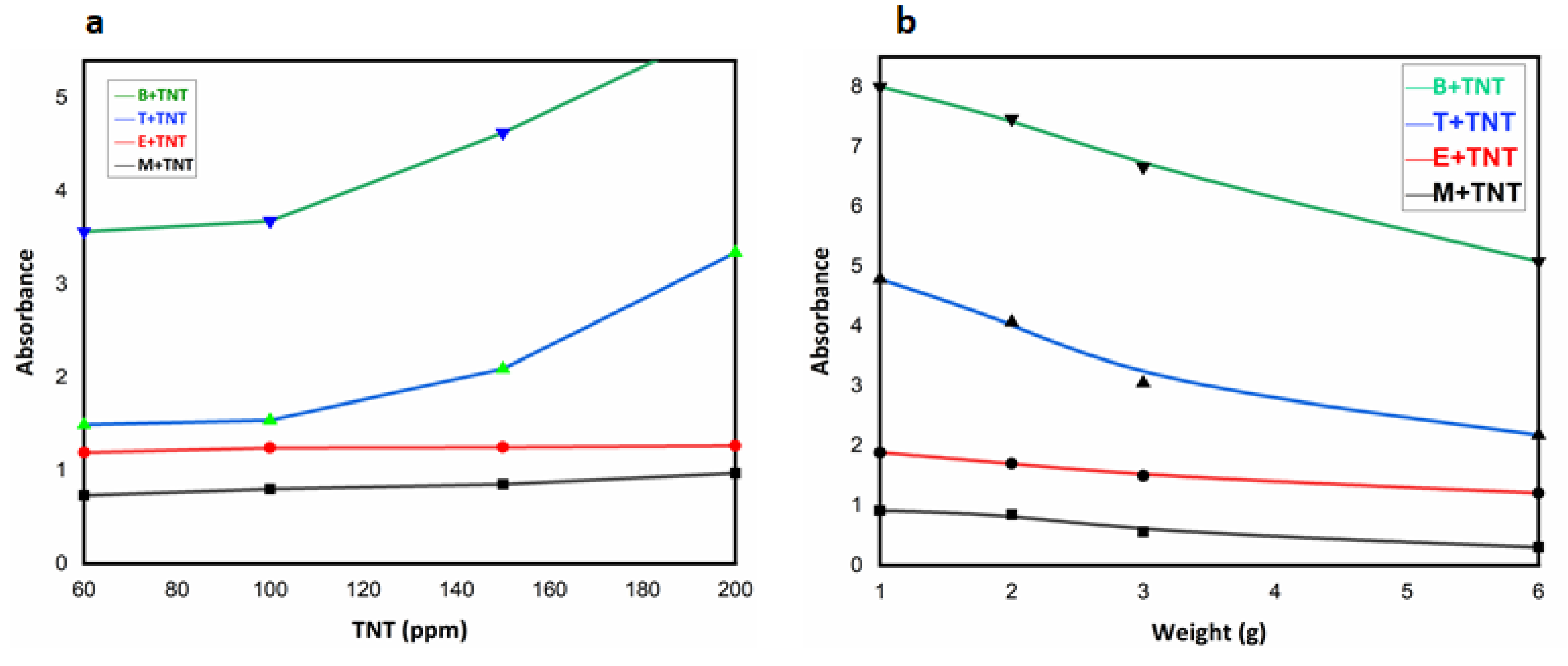 Nanomaterials 12 00881 g007