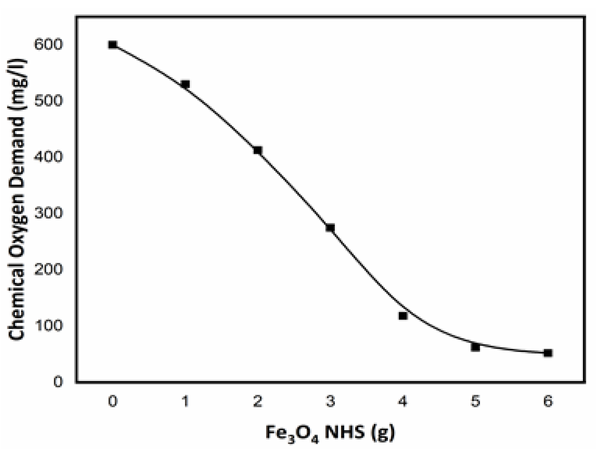 Nanomaterials 12 00881 g009