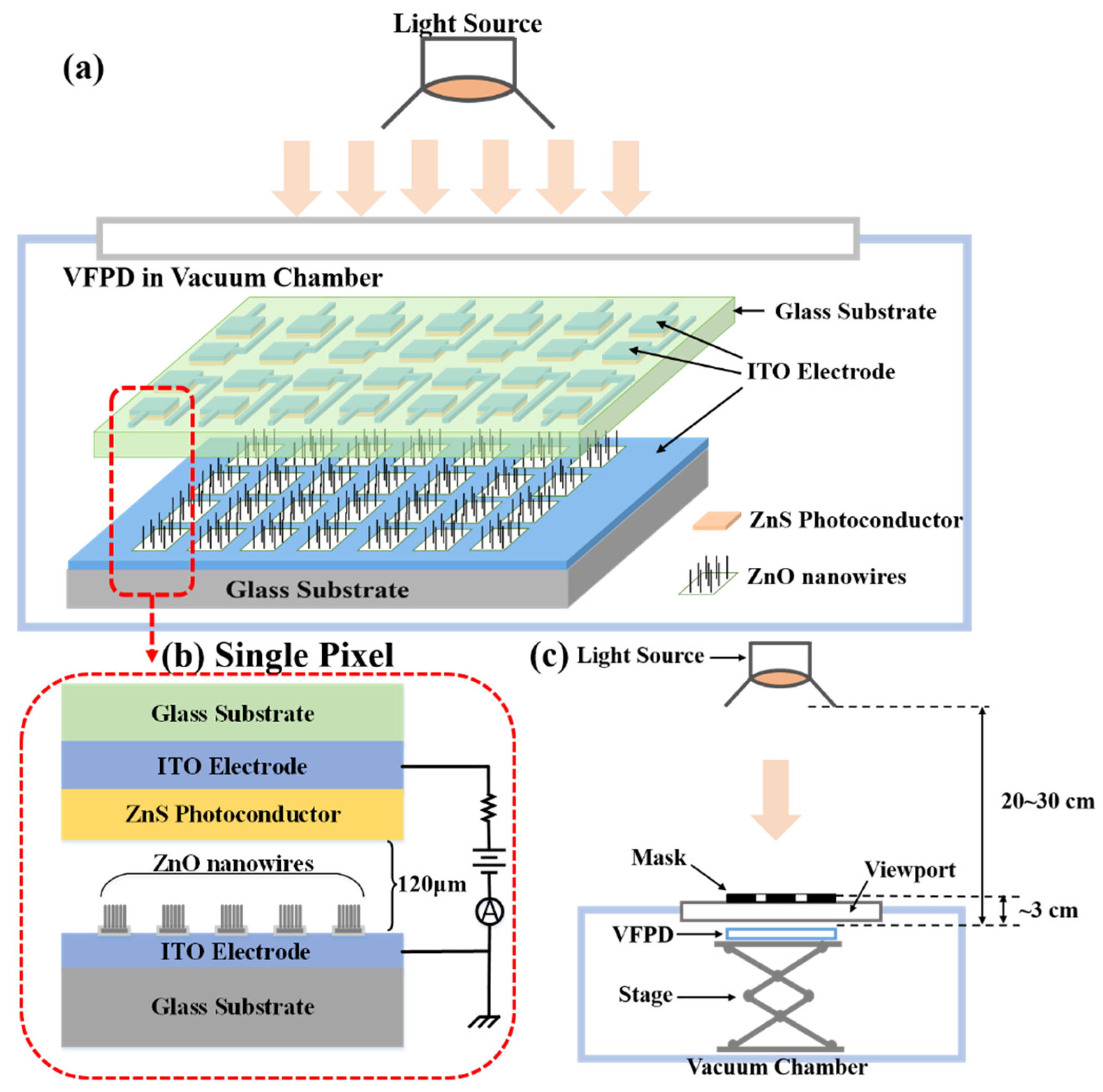 Nanomaterials 12 00884 g001 Nanomaterials 12 00884 g001