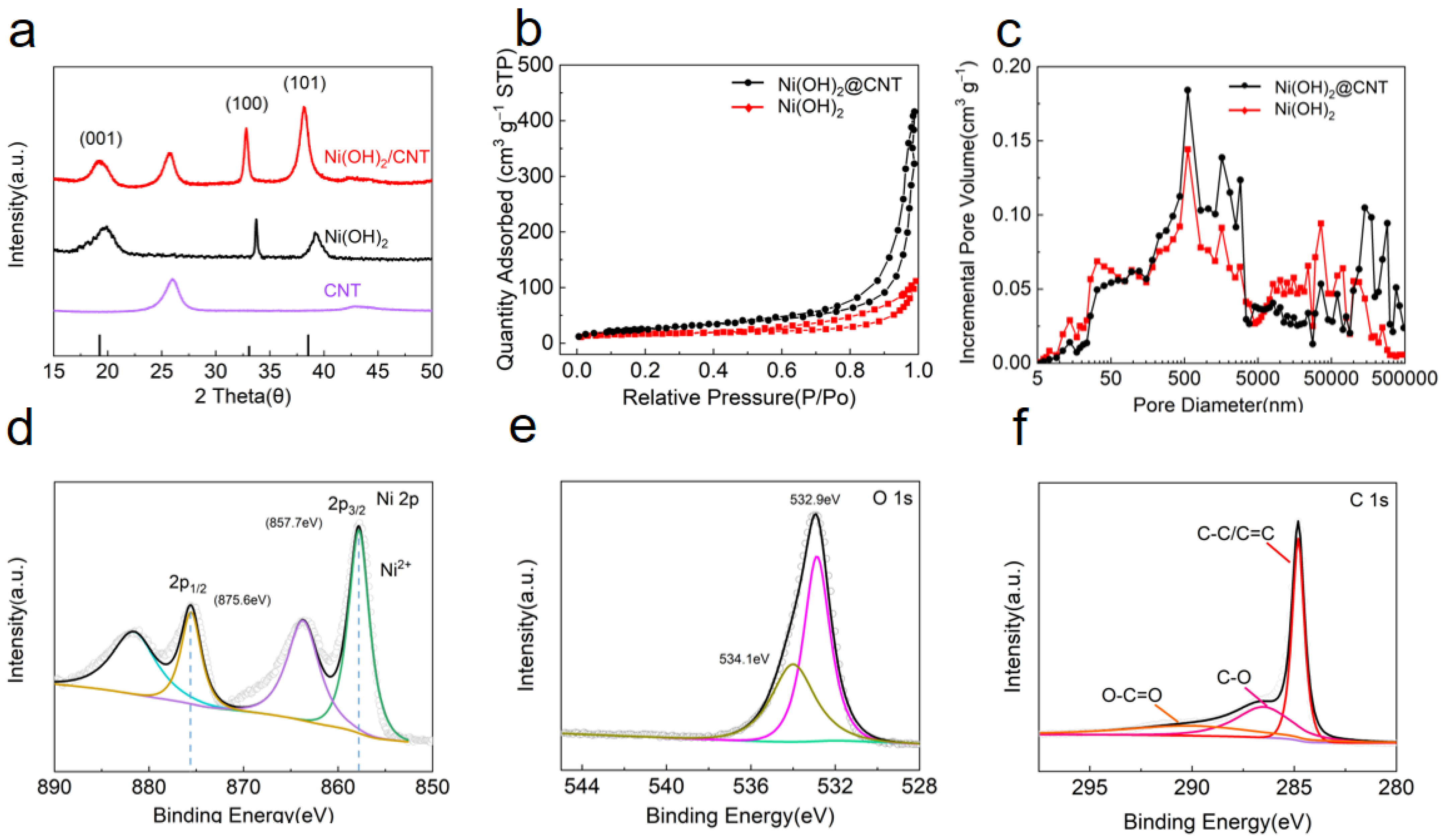Nanomaterials 12 00886 g001
