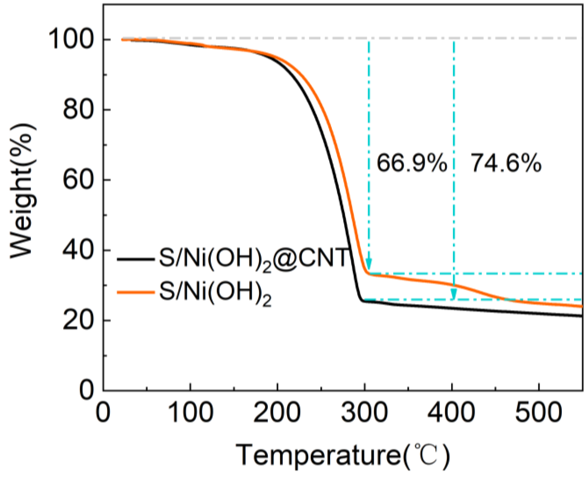 Nanomaterials 12 00886 g003