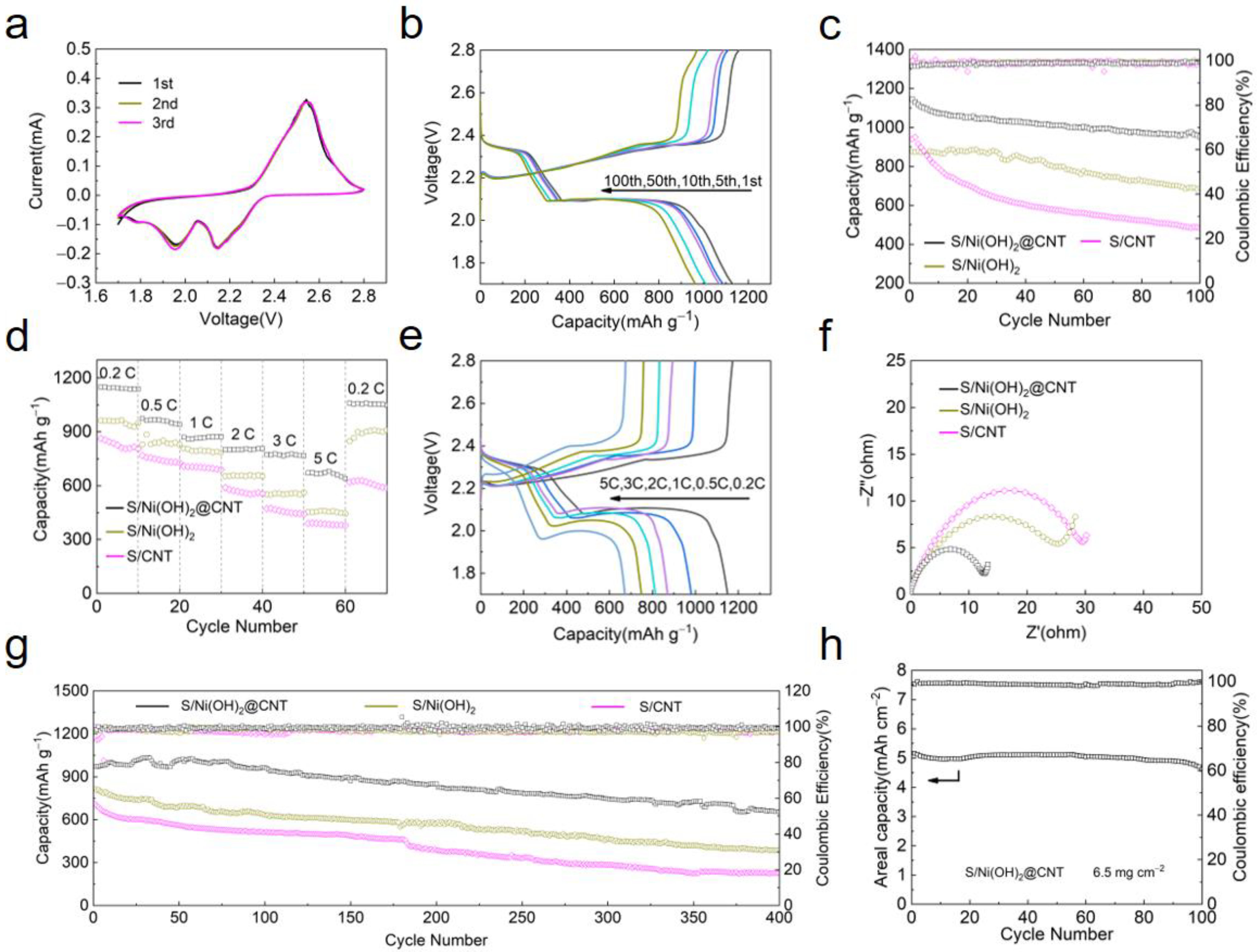 Nanomaterials 12 00886 g004