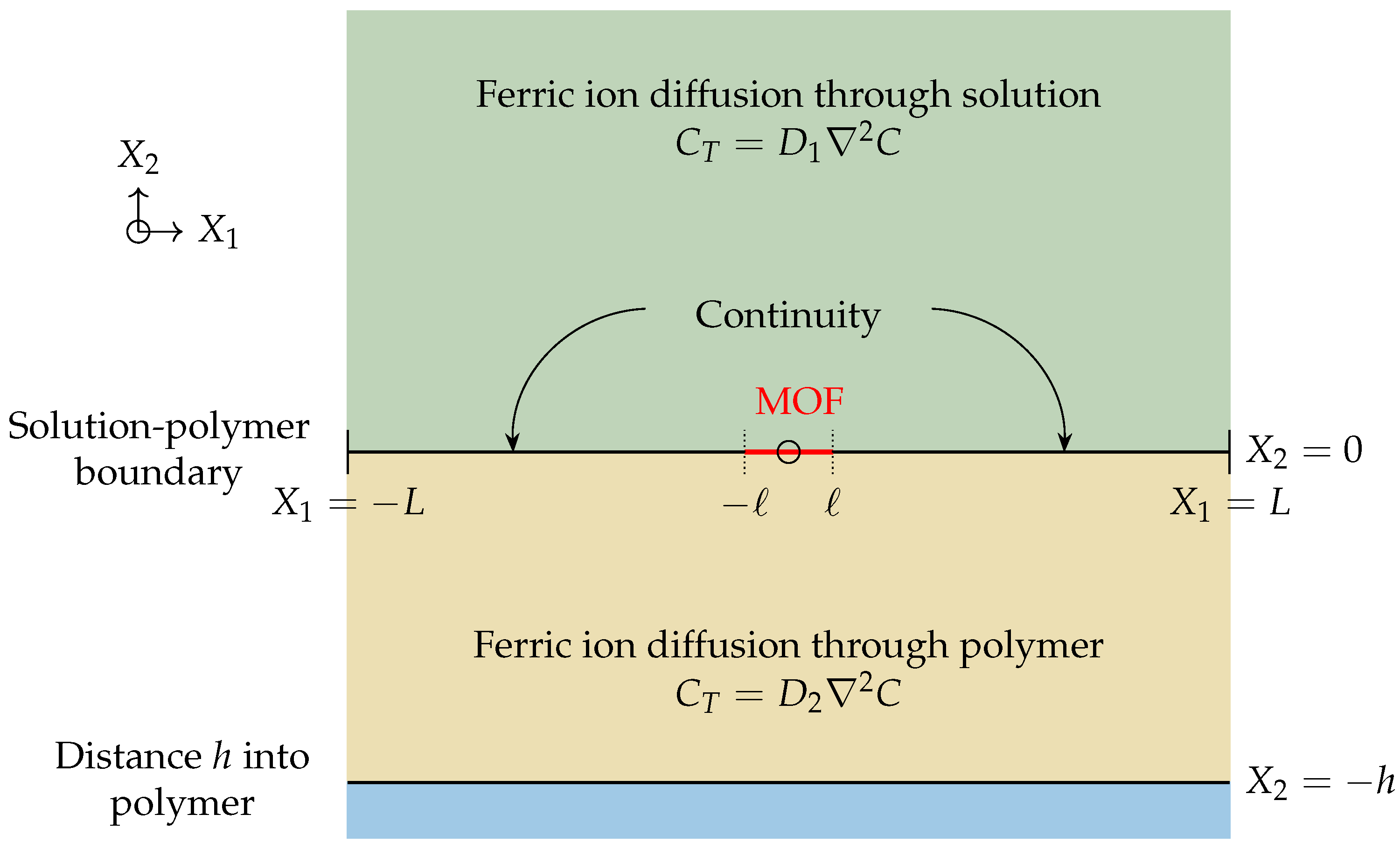 Nanomaterials 12 00887 g002