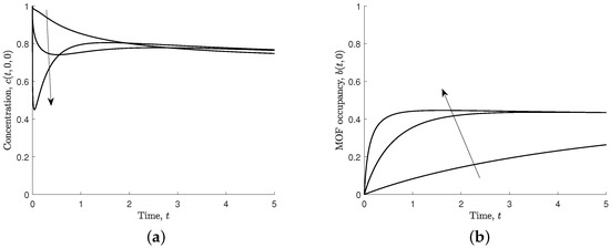 Nanomaterials 12 00887 g0a1 550