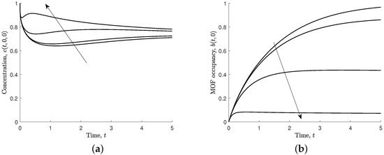 Nanomaterials 12 00887 g0a2 550