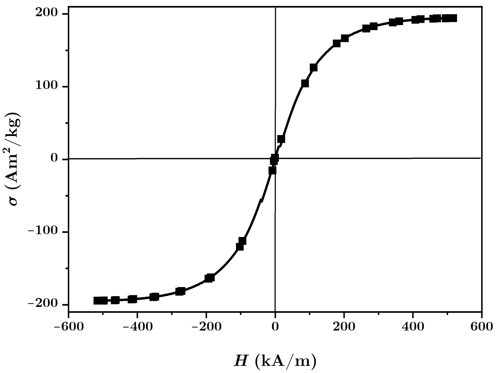 Nanomaterials 12 00888 g002
