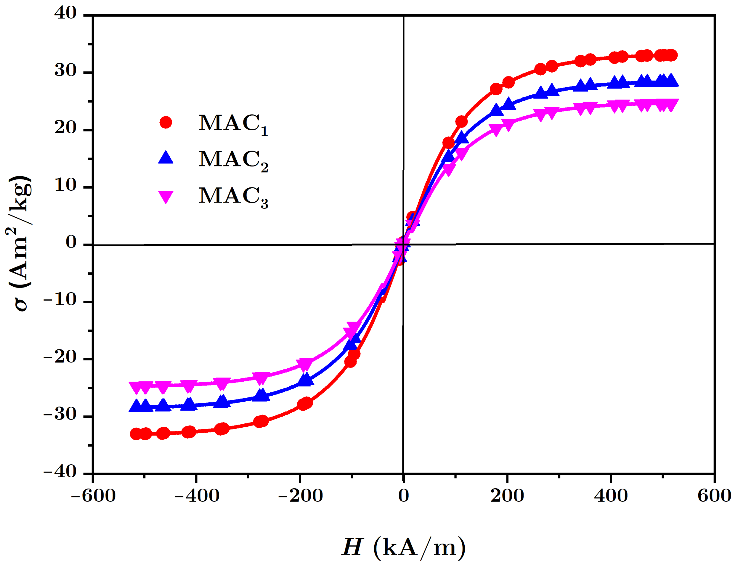 Nanomaterials 12 00888 g008