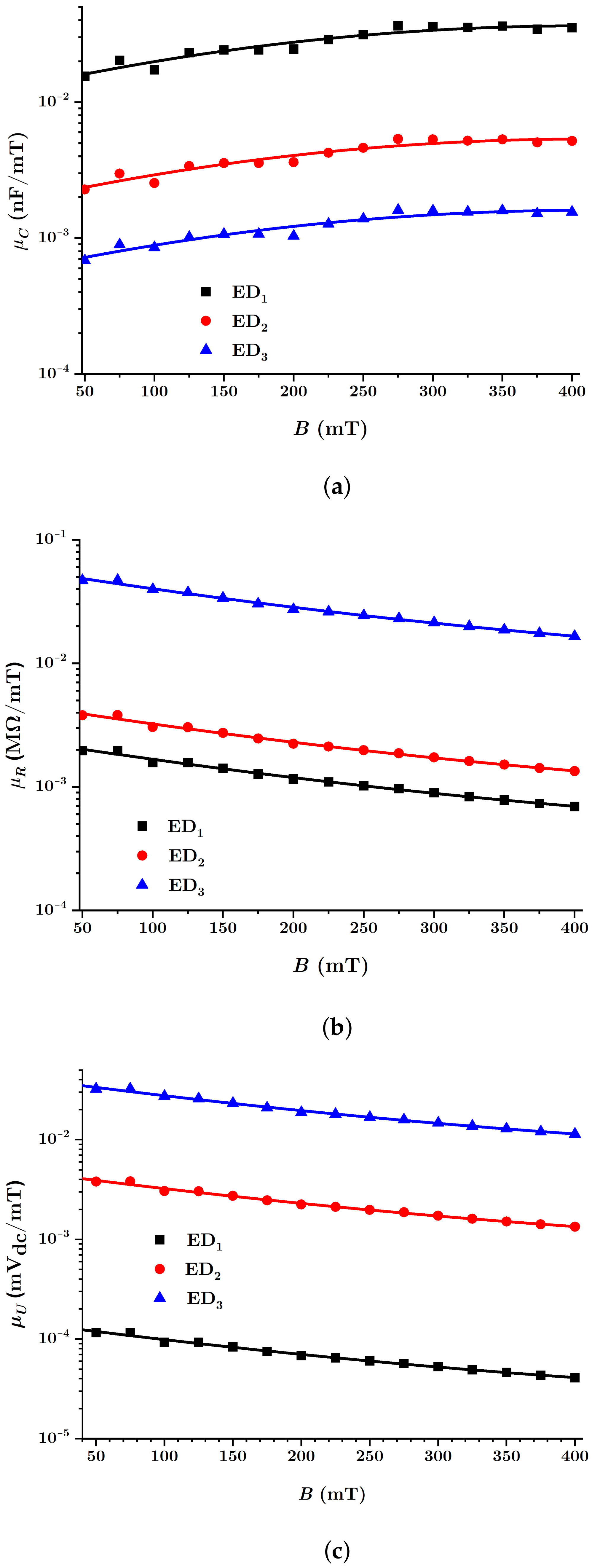 Nanomaterials 12 00888 g017