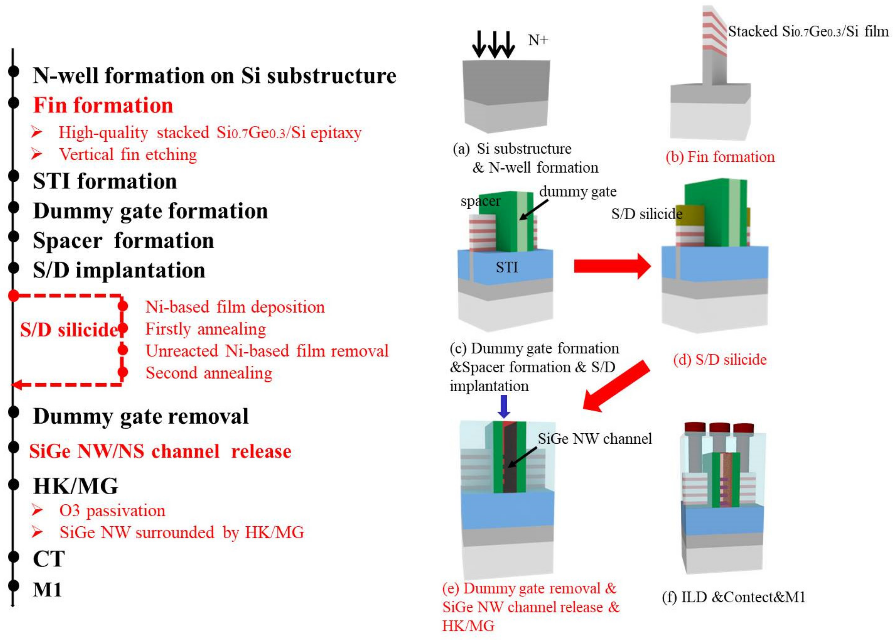 Nanomaterials 12 00889 g001