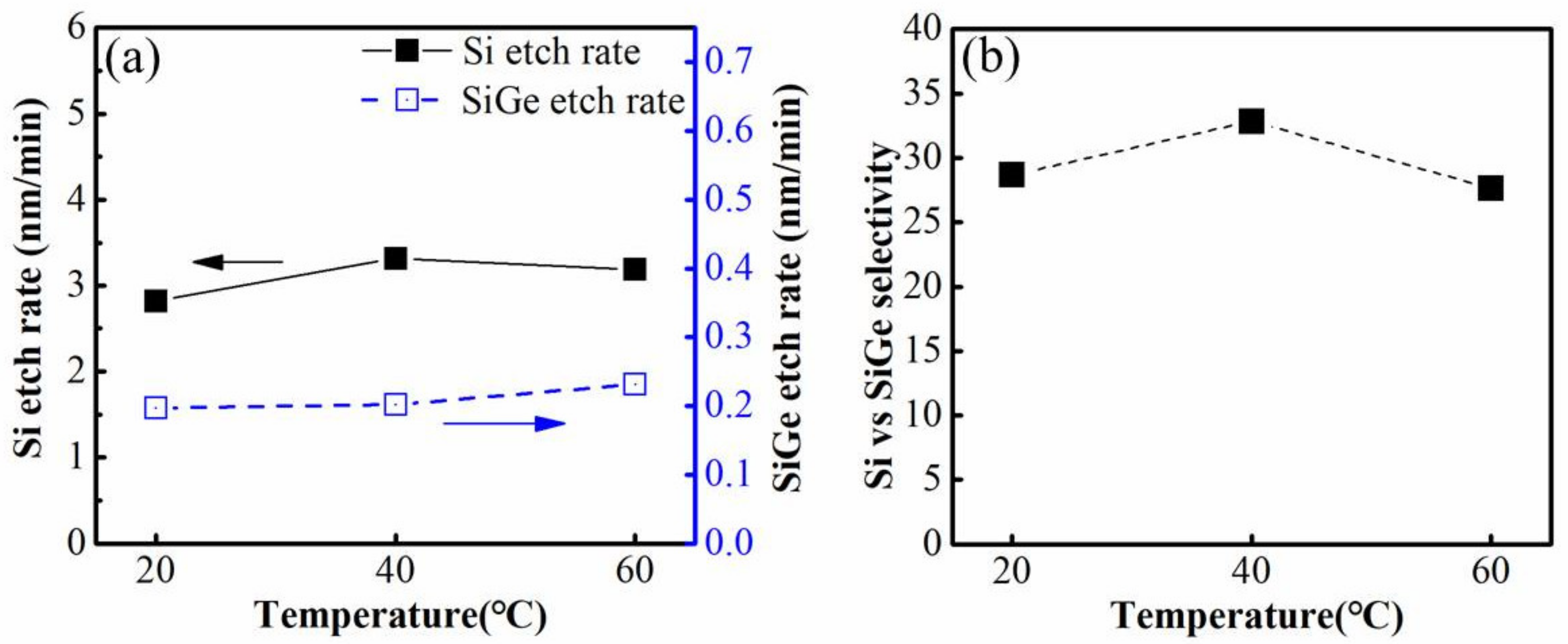Nanomaterials 12 00889 g003