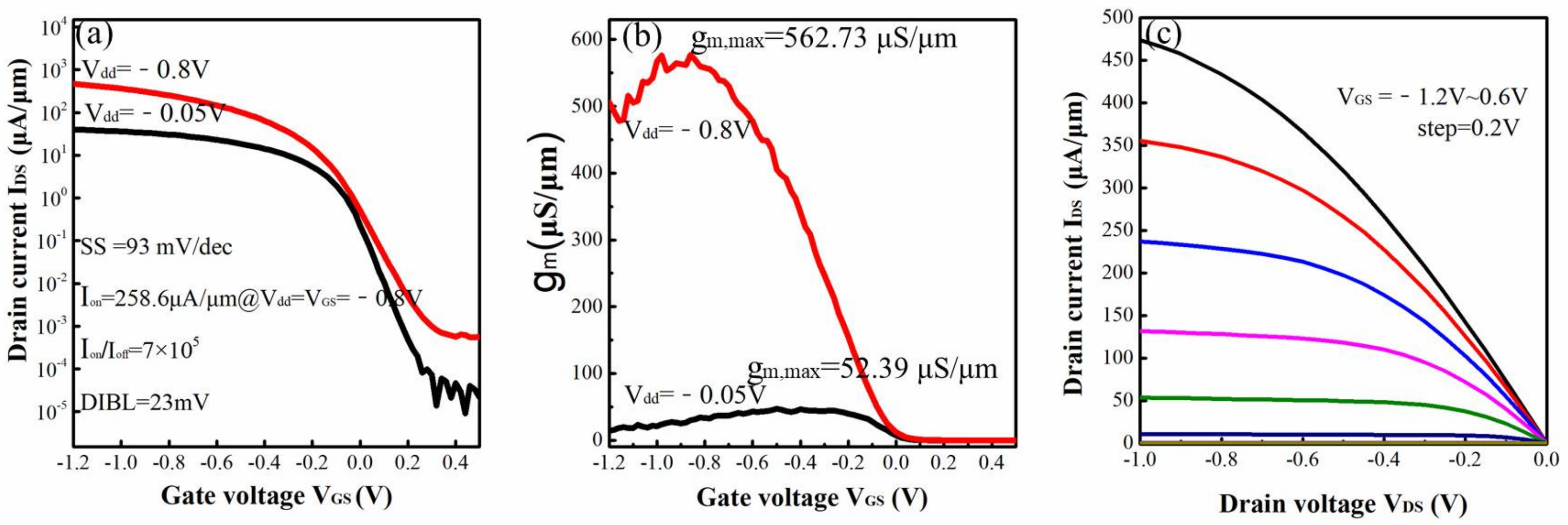 Nanomaterials 12 00889 g009