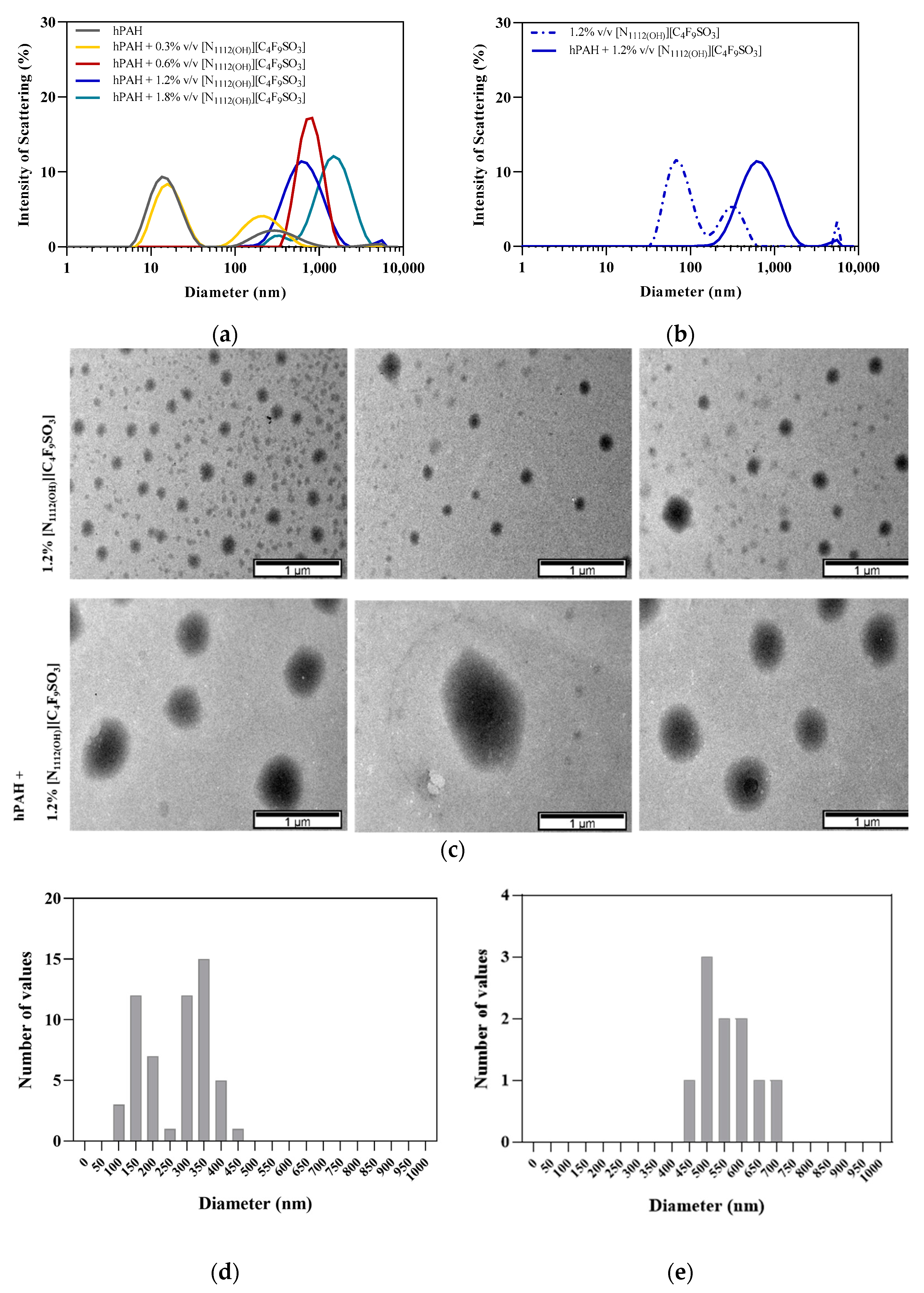 Nanomaterials 12 00893 g008 Nanomaterials 12 00893 g008