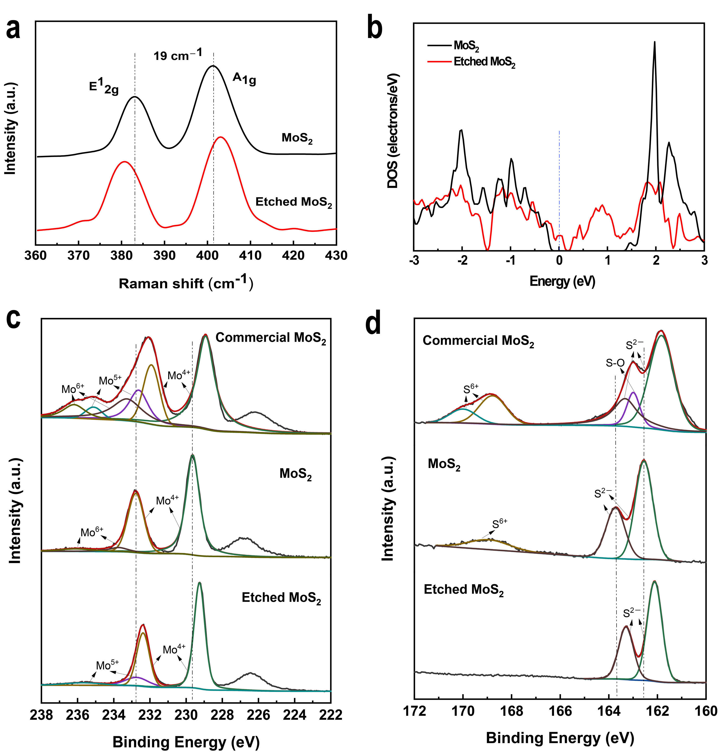 Nanomaterials 12 00896 g002 Nanomaterials 12 00896 g002