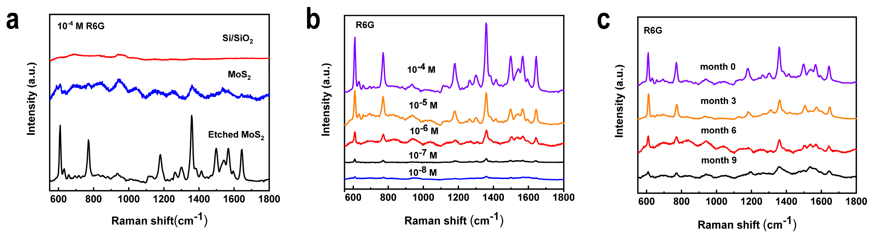 Nanomaterials 12 00896 g003 Nanomaterials 12 00896 g003