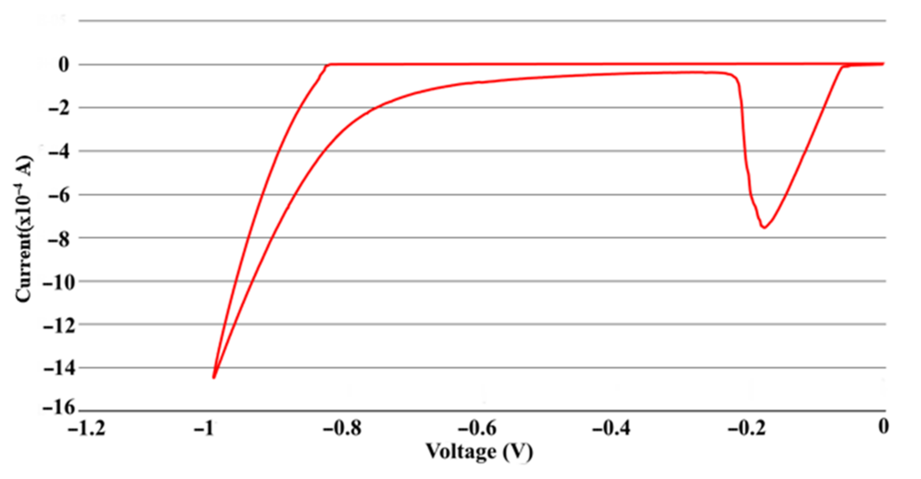 Nanomaterials 12 00897 g001 Nanomaterials 12 00897 g001